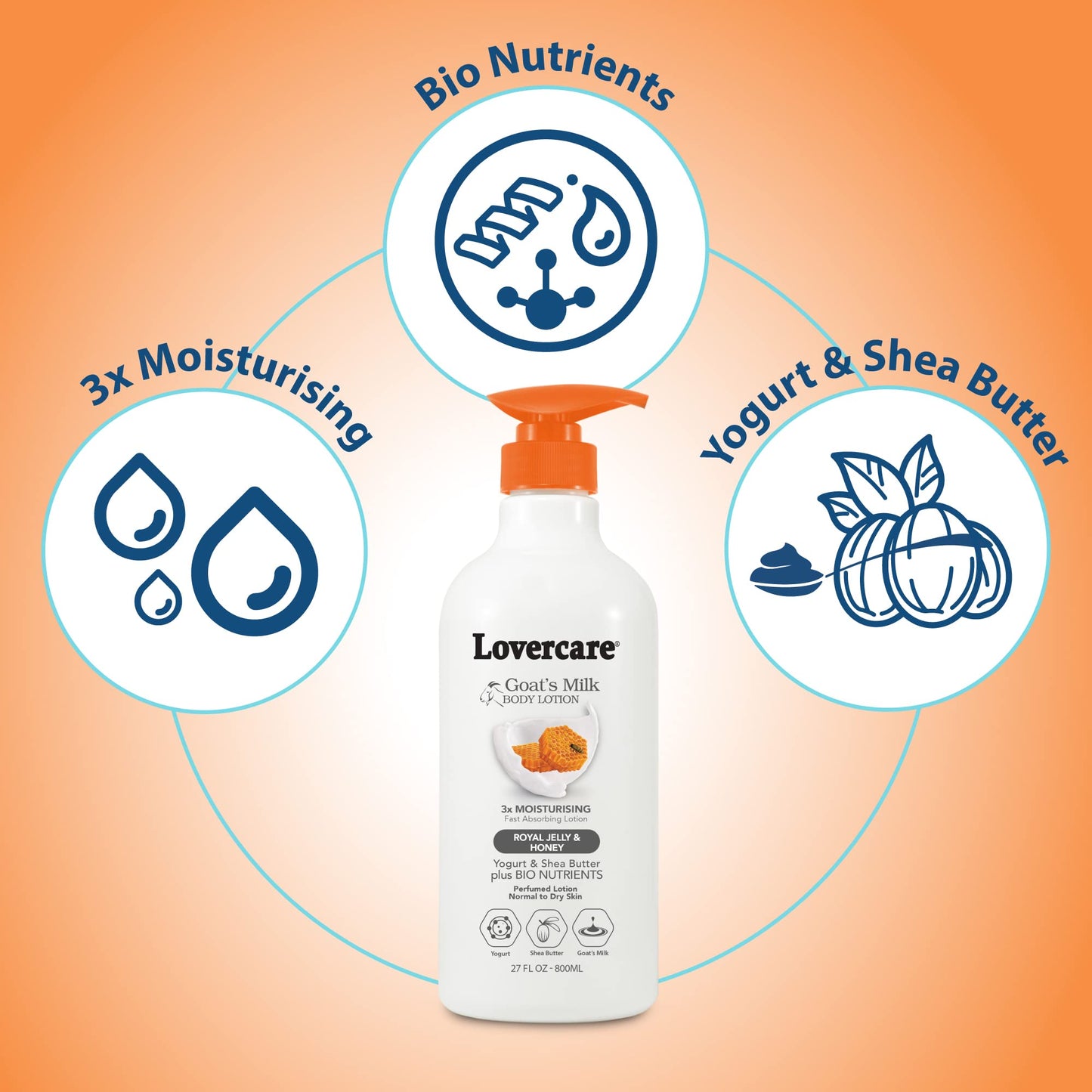 Lovercare Goat Milk Body Lotion for Dry Skin Royal Jelly & Honey 27.05oz (800ml) - Single… Beauty & Personal Care Lover's Care