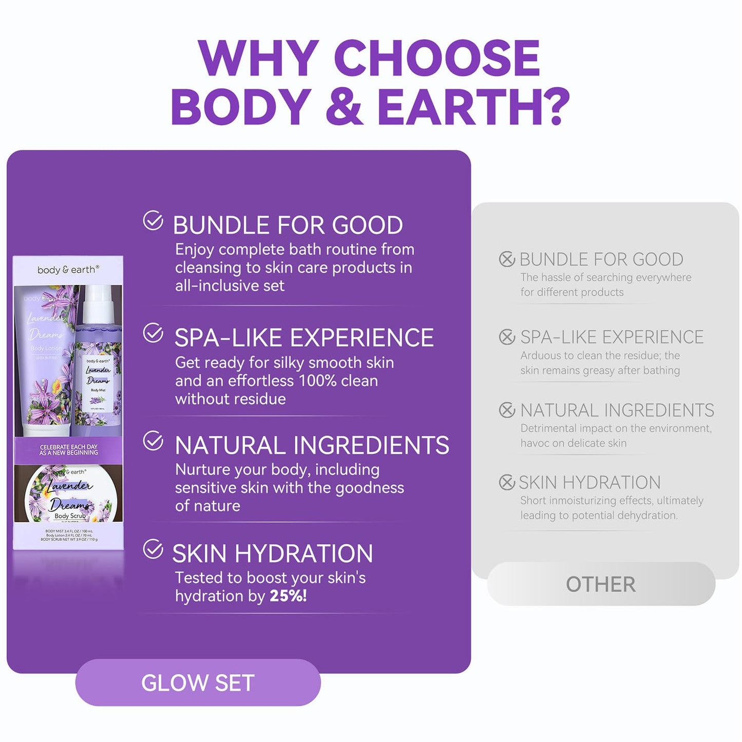 BODY & EARTH Body Mist Gift Set - Spa Gifts for Women, Perfume, Body Lotion, and Body Scrub in a Lavender Dreams Box- Perfect Birthday Gifts for Moms Beauty & Personal Care BODY & EARTH