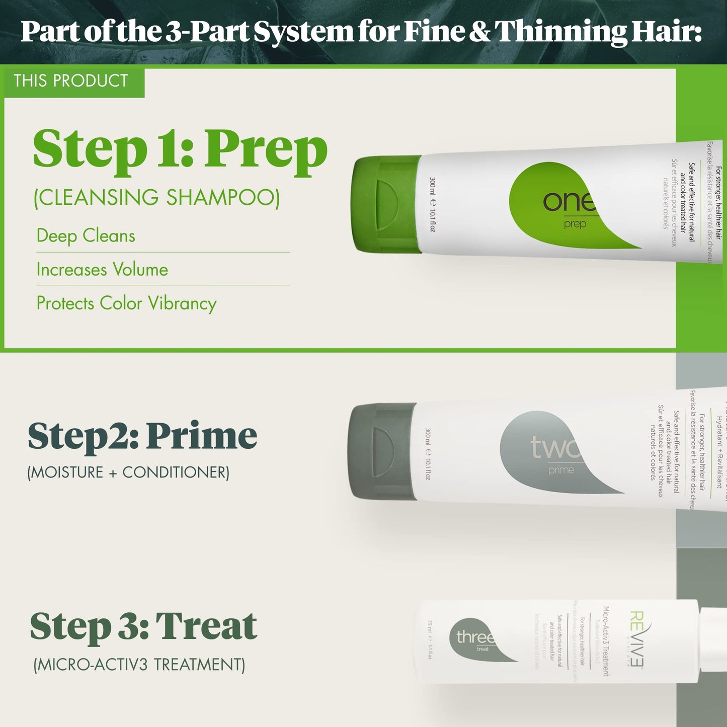 Reviv3 Procare PREP Cleanser Shampoo - Clinically Tested - Hair and Scalp Care Anti-Thinning and Fine Hair Cleansing Shampoo - Color Safe - All Hair Beauty & Personal Care REVIV3 PROCARE