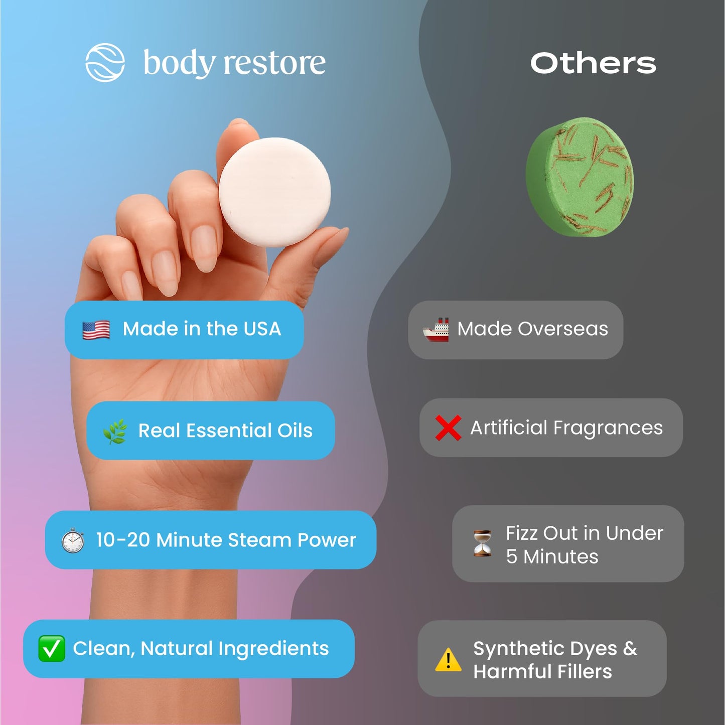 Body Restore Shower Steamers Aromatherapy 6 Pack - Fathers Day Gift for Dad, Birthday Gifts for Women & Men, Spa Stress Relief & Relaxation Self Care Beauty and Personal Care Body Restore