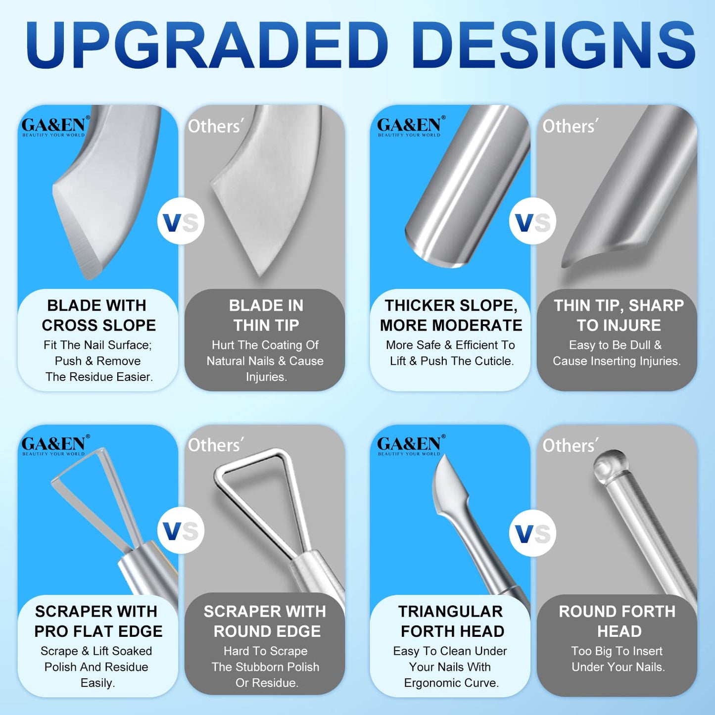 GA&EN 2PCS Metal Silver Cuticle Pusher and Scraper, Nail Trimmer Cutter Stainless Steel Gel Scraper Tool, Nail Polish Remover Peeler Durable Salon Beauty and Personal Care GA&EN