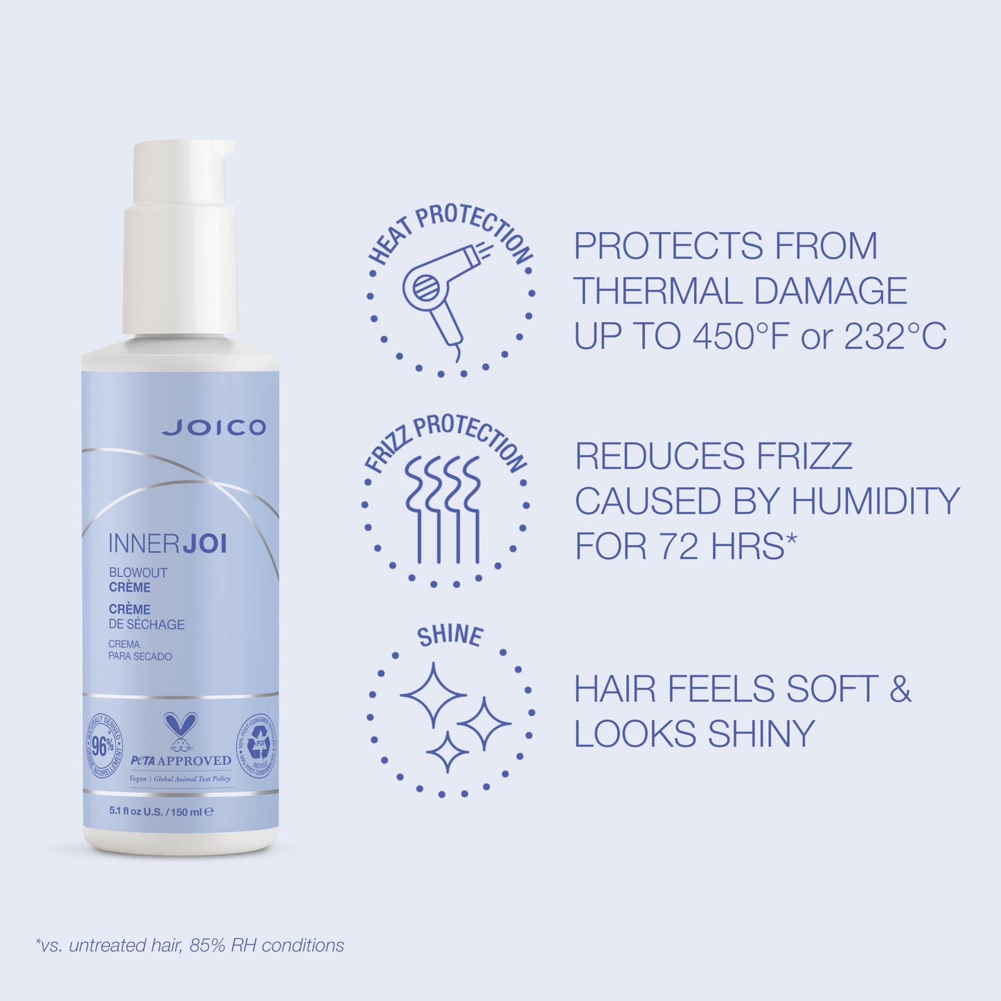 Joico InnerJoi Blowout Creme | Styling For All Hair Types | Sulfate & Paraben Free | Naturally-Derived Vegan Formula | 5.1 oz Beauty & Personal Care Joico