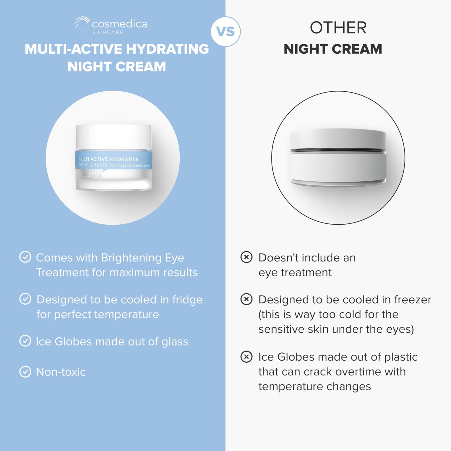 Cosmedica Skincare Multi-Active Hydrating Night Cream - Revitalizing Overnight Moisturizer & Anti-Aging Cream for Face and Neck with Hyaluronic Acid Beauty & Personal Care Cosmedica Skincare