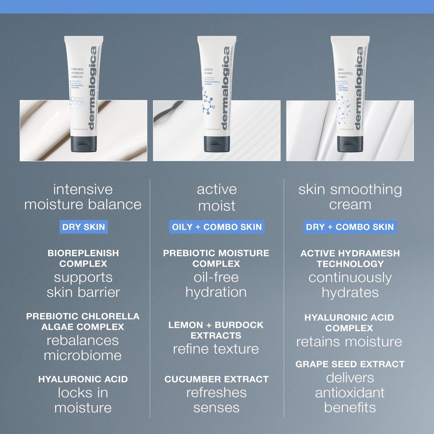 Dermalogica Intensive Moisture Balance (1.7 Fl Oz) Face Moisturizer with Hyaluronic Acid - Restores Balance to Dry, Depleted Skin for Optimal Barrier Beauty and Personal Care Dermalogica