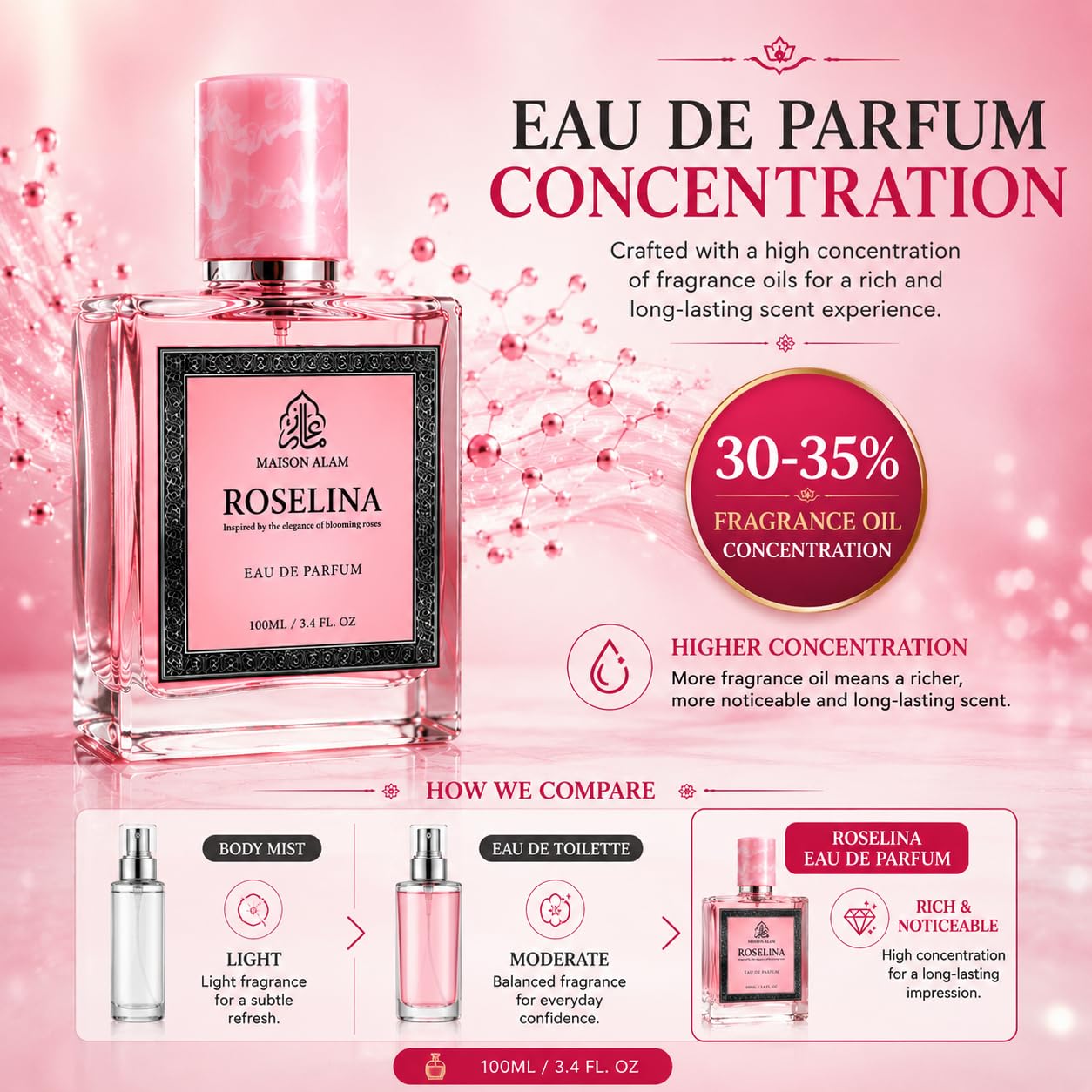 Maison Alam Roselina Long Lasting Perfume for Women, Eau De Parfum, 100 ml Beauty & Personal Care AJO MERCHANDISE