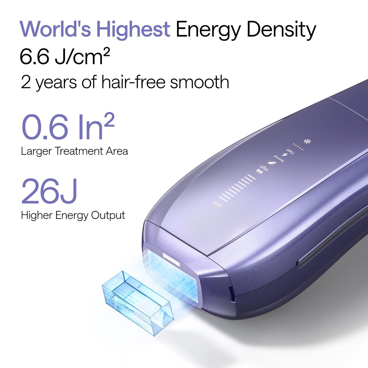 Ulike Laser Hair Removal Device Air 10 Ipl Gift for Women and Men, Ice cool and Permanent hair Reduction for Nearly Painless, Dual Lights, Skin Sensor Beauty and Personal Care Ulike