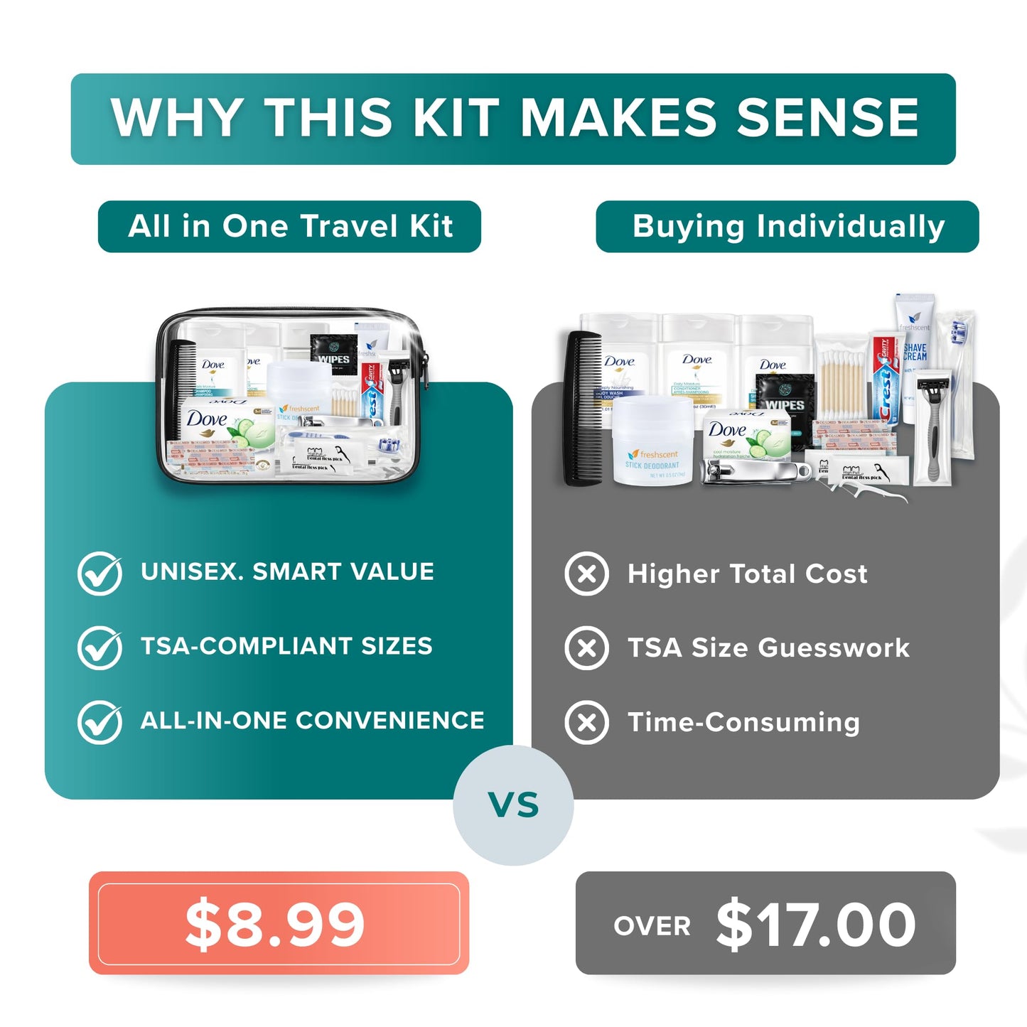 TrekTote 20 Piece Unisex Travel Hygiene Kit with Toiletries & Personal Care Essentials, TSA-Compliant, Individual and Bulk Packs Available Beauty and Personal Care TREKTOTE