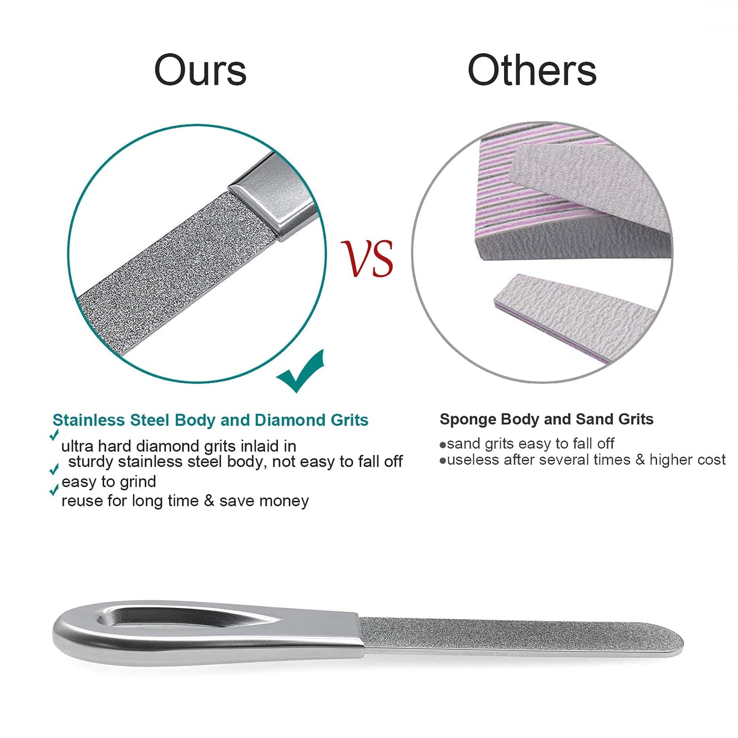 VOGARB Travel Nail Files for for Thick Toenails, 3.6 Inch Diamond Nail File for Natural Nails, Double Sided 180 Diamond Grits Emery Boards for Men Beauty & Personal Care VOGARB