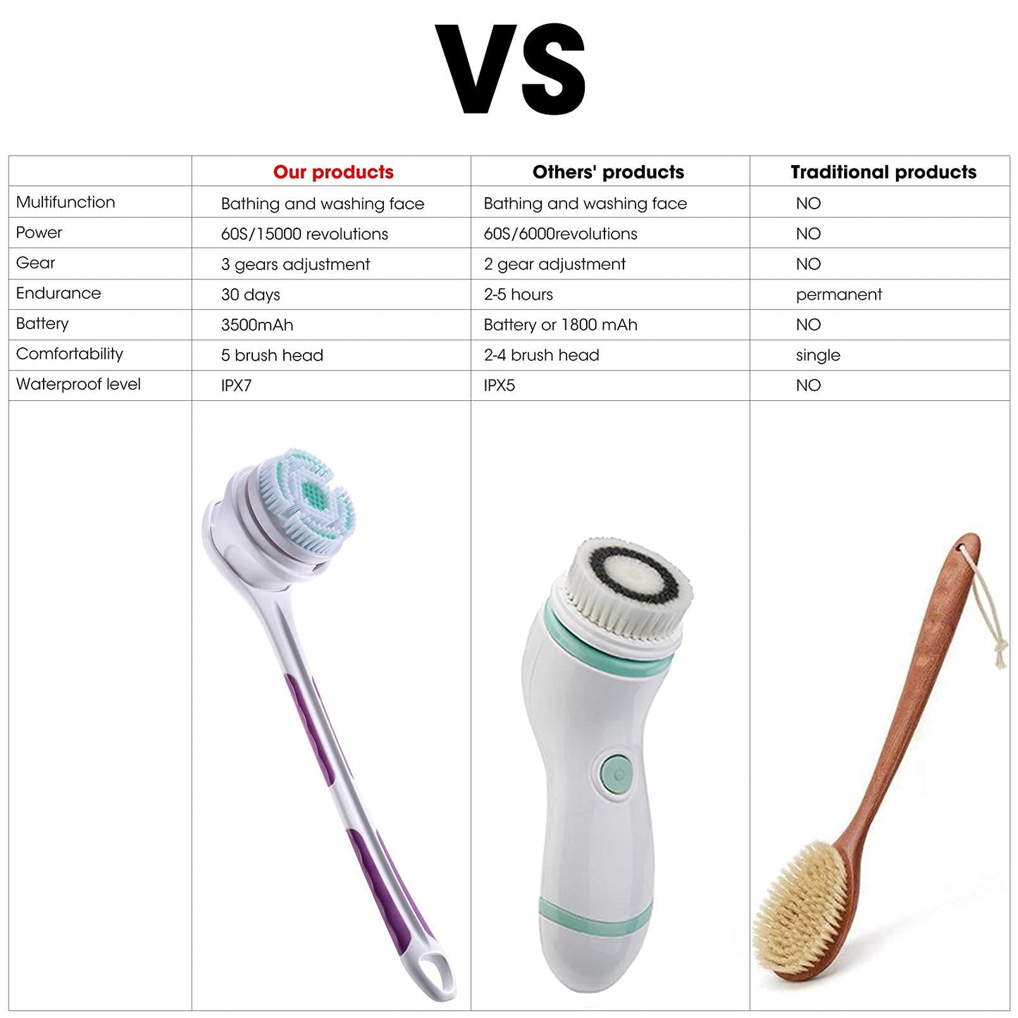 SoulBay Electric Body Brush with 5 Attachments: Rechargeable Back Brush IPX7 Long Handle Exfoliating Spin Scrubber for Shower Bathing Cleansing Wash Beauty & Personal Care SoulBay