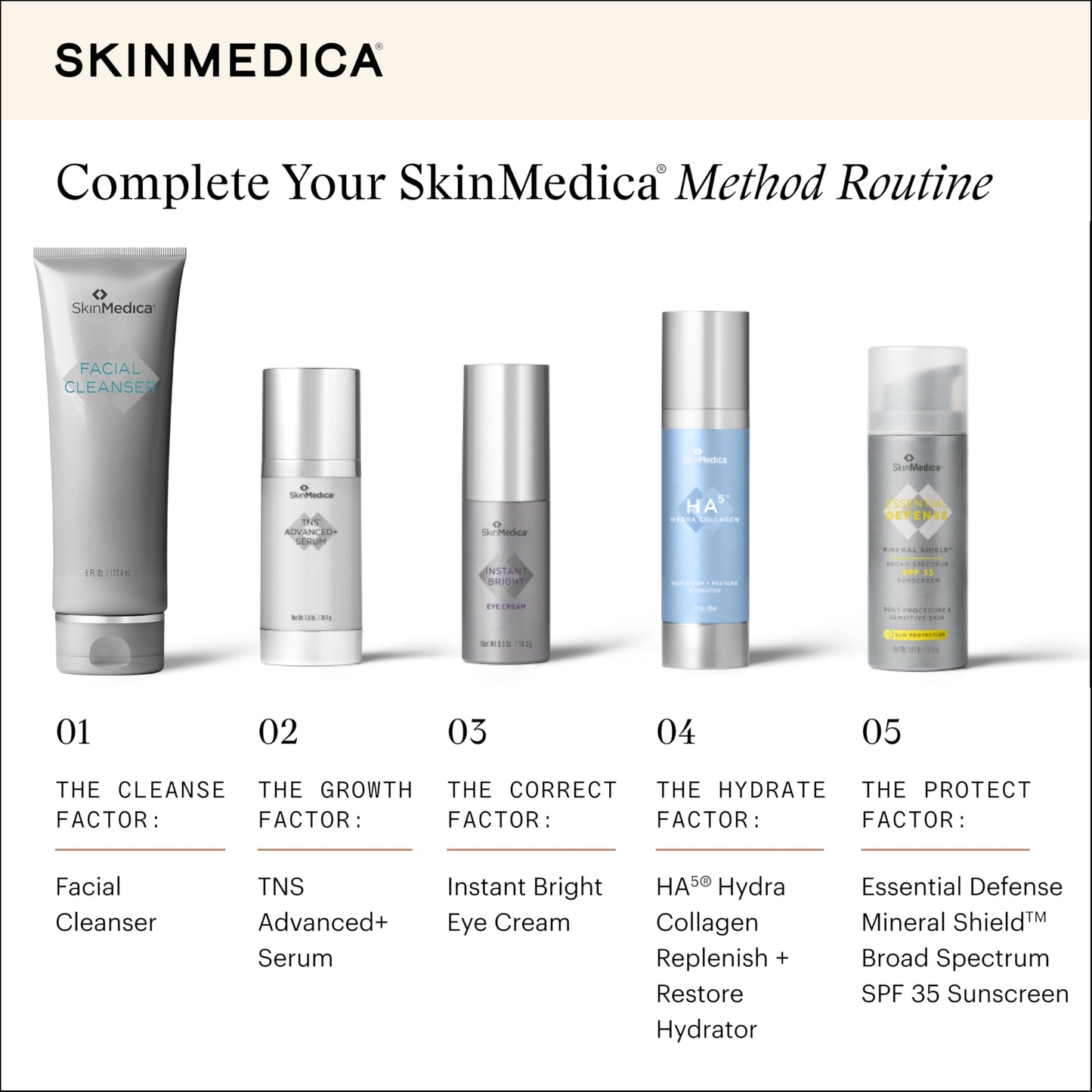 SkinMedica Facial Cleanser 6 oz – Foaming Face Wash for All Skin Types | Removes Dirt, Oil & Makeup, Enriched with Soothing Panthenol Beauty & Personal Care SkinMedica