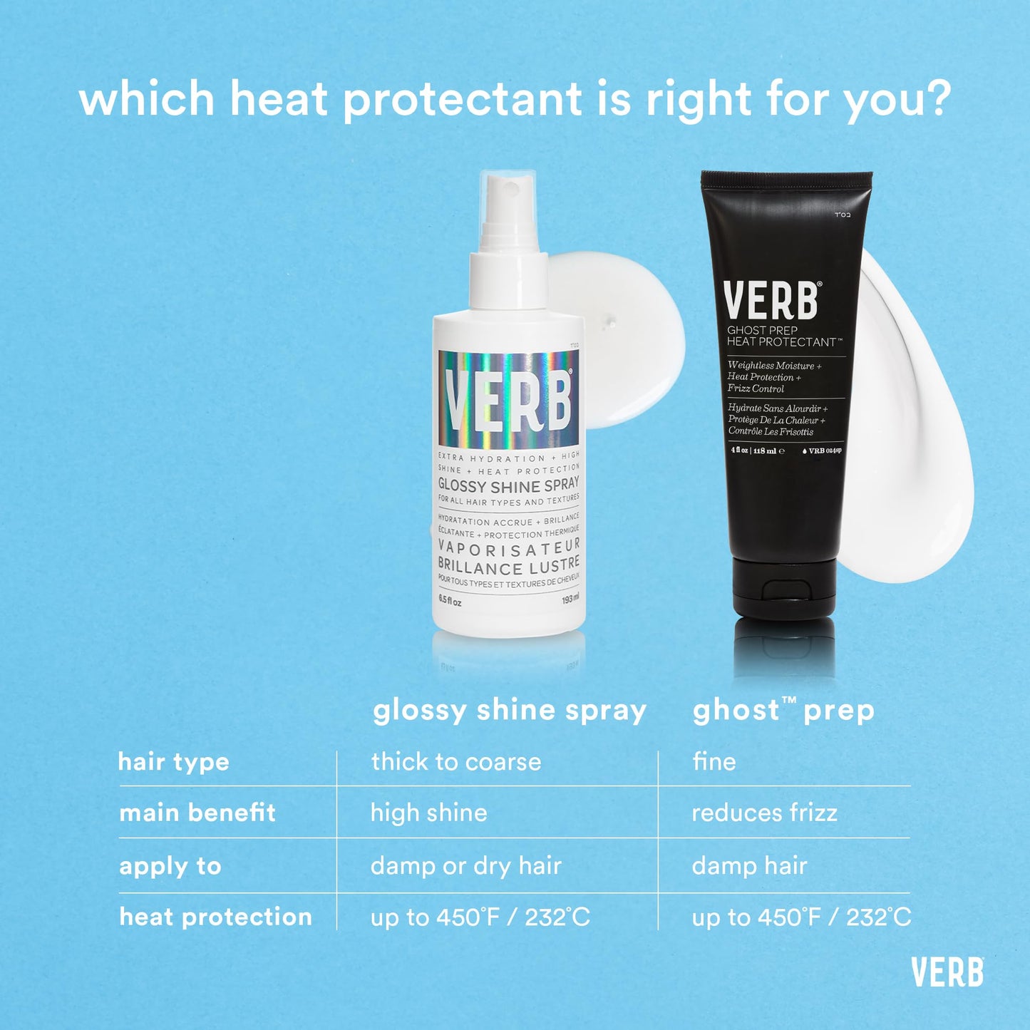 VERB Glossy Shine Spray with Heat Protection - Vegan Paraben Free Moisturizing Hair Spray without Harmful Sulfates for All Hair Types - Adds High Beauty & Personal Care VERB