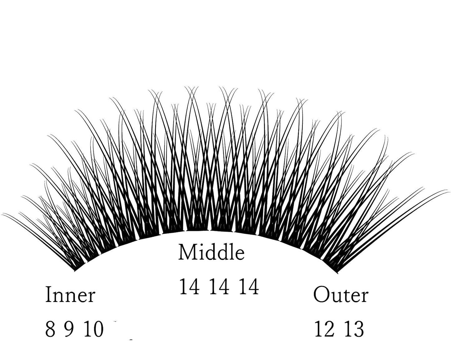 IECILI Individual Lashes/Lash Clusters 480pcs 8-14mm Cluster Eyelash Extensions /12 Roots/C Curl /0.07mm Cluster Lashes/Faux Mink Lash Extensions (C Beauty & Personal Care IECILI