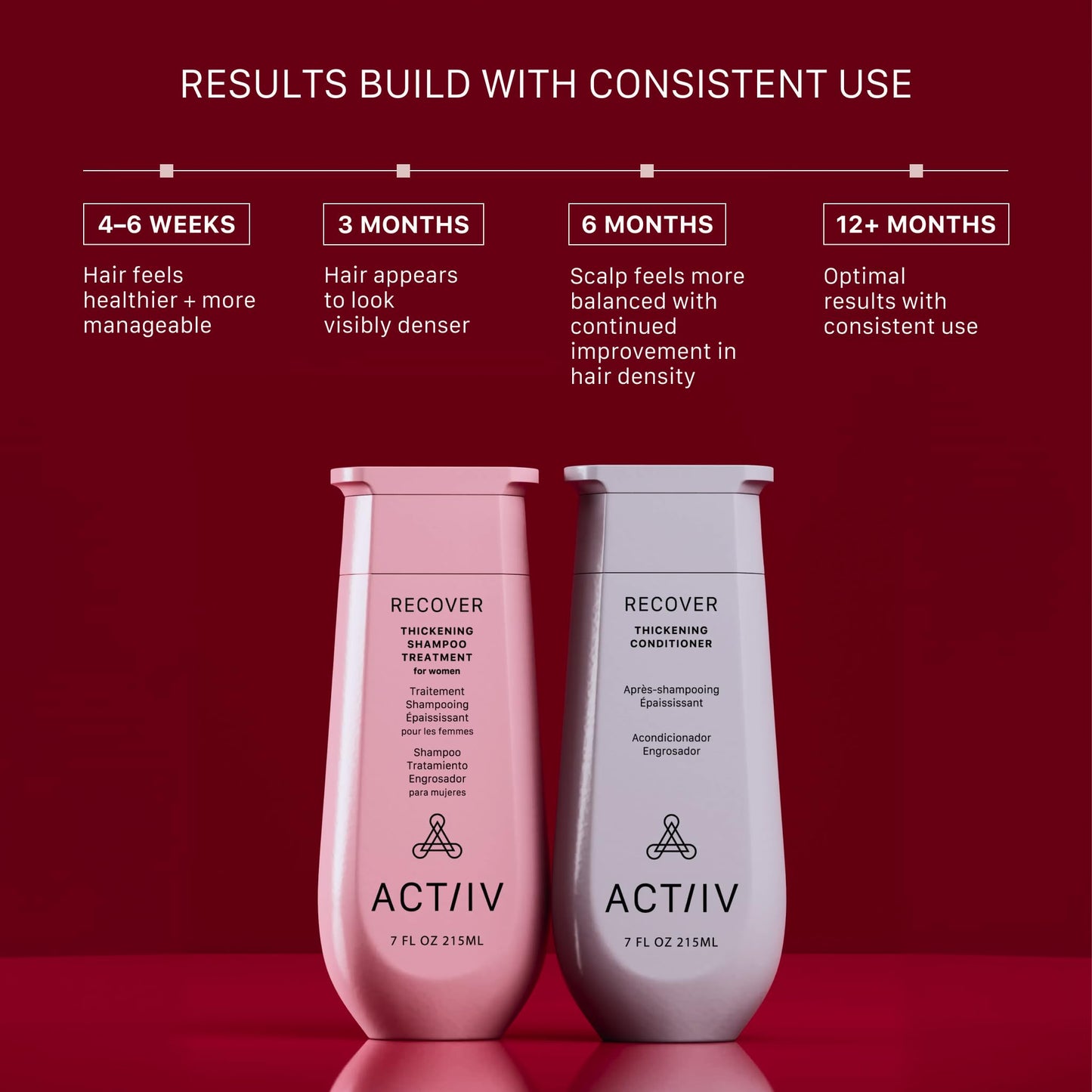 ACTIIV Recover Thickening Shampoo & Conditioner Bundle for Women (7 oz Each) - For Fine & Thinning Hair, Supports Fuller, Thicker-Looking Hair & Scalp Beauty & Personal Care ACTIIV