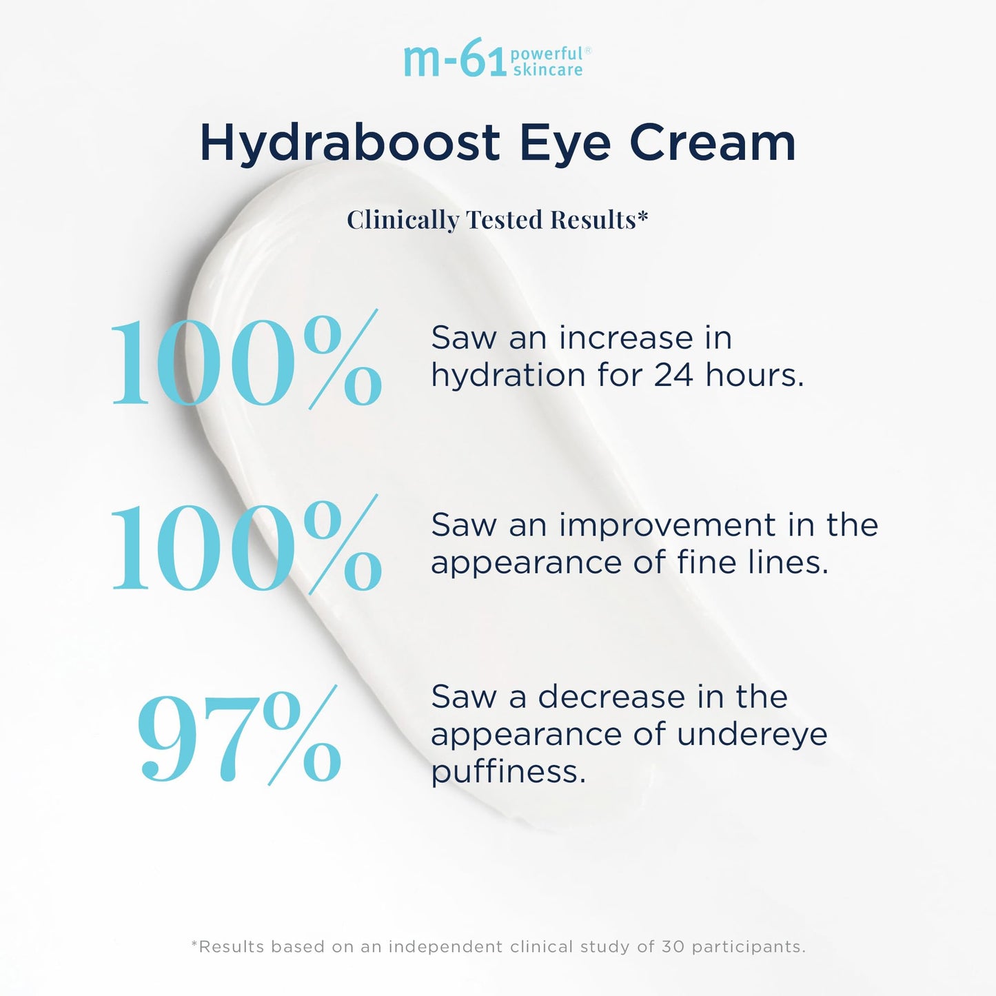 m-61 Hydraboost Eye Cream | Moisturizing, Firming Undereye Cream with Hyaluronic, Glycolic, Vitamin B5, and Peptides. Dermatologist Tested Beauty & Personal Care m-61