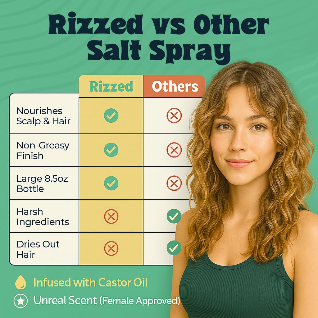 Rizzed™ Sea Salt Spray for Hair Men - Texturizing Spray with Castor Oil & Naturally Sourced Ocean Salts - Texture Sea Salt Sprays for Men - Surf Beauty & Personal Care Rizzed