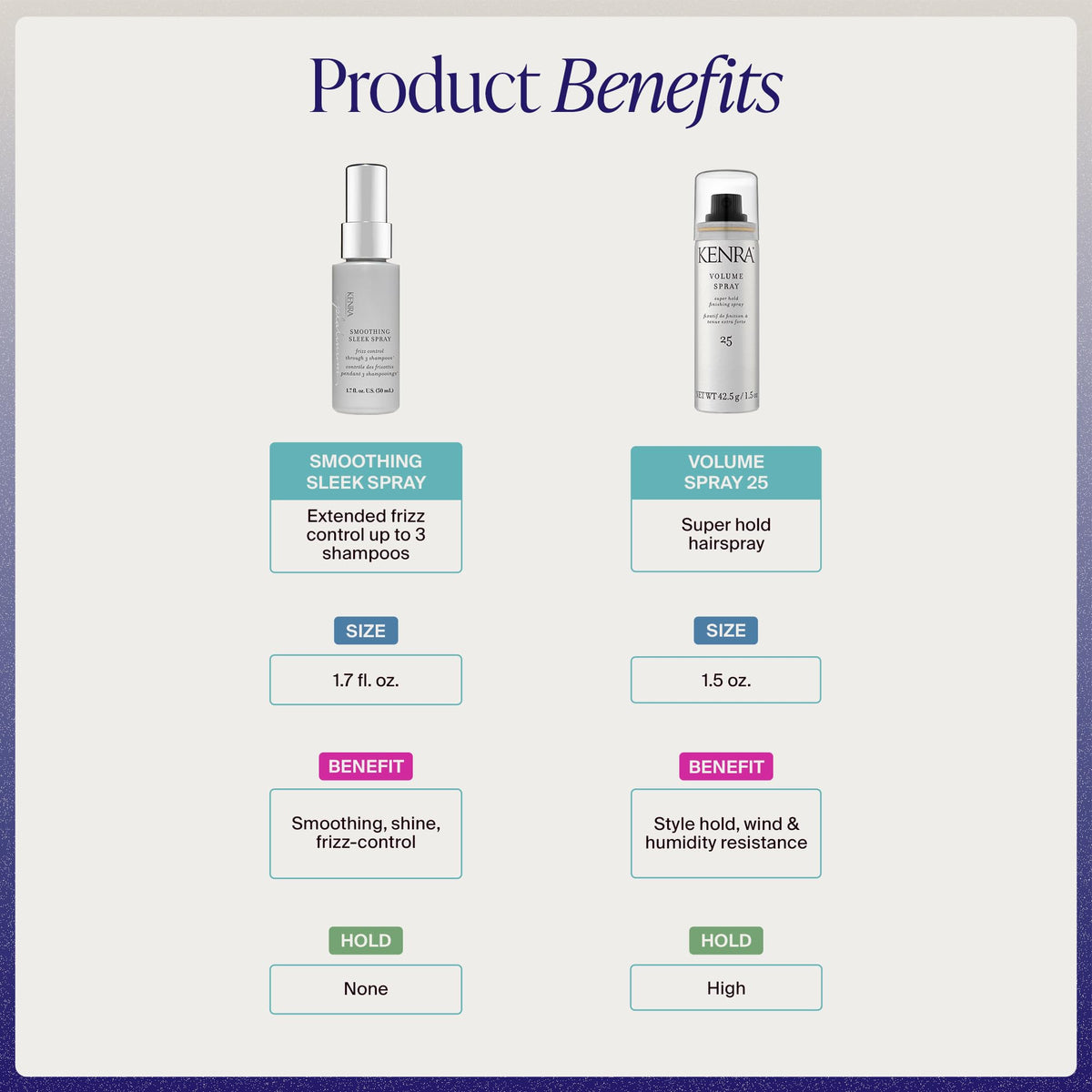 Kenra Hair Styling Kit | Confidence You Can Carry, On-the-Go Haircare Gift Set | Volume Spray 25 + Smoothing Sleek Spray | Travel Size