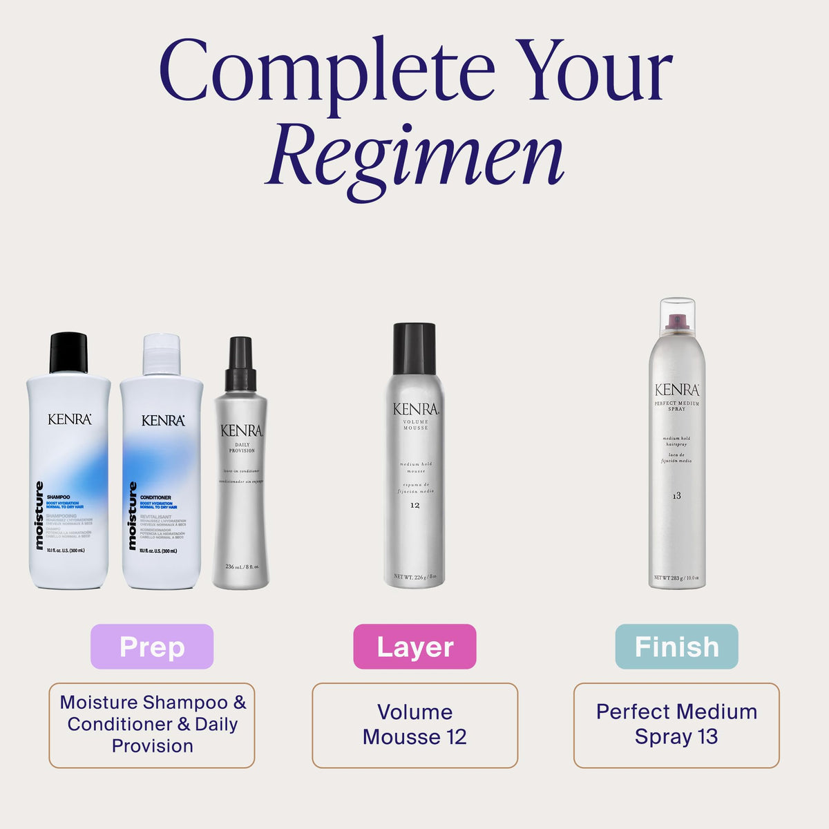 Kenra Professional Daily Provision Leave-In Conditioner | Hydrates, Detangles, & Adds Shine | Tames Frizz & Flyaways | Thermal Protection | Helps