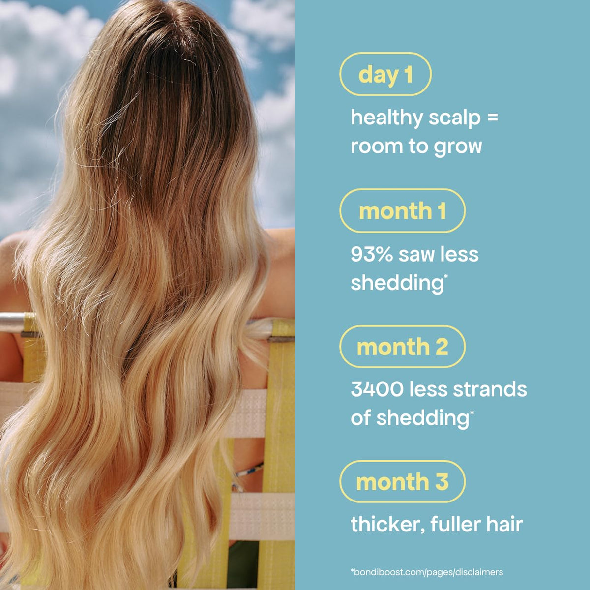 BONDIBOOST Intensive Thickening Spray [4.23 fl oz], Daily Leave In Hair Treatment to Reduce Hair Loss, Lightweight Mist for Thinning Hair + Density Beauty & Personal Care BONDIBOOST