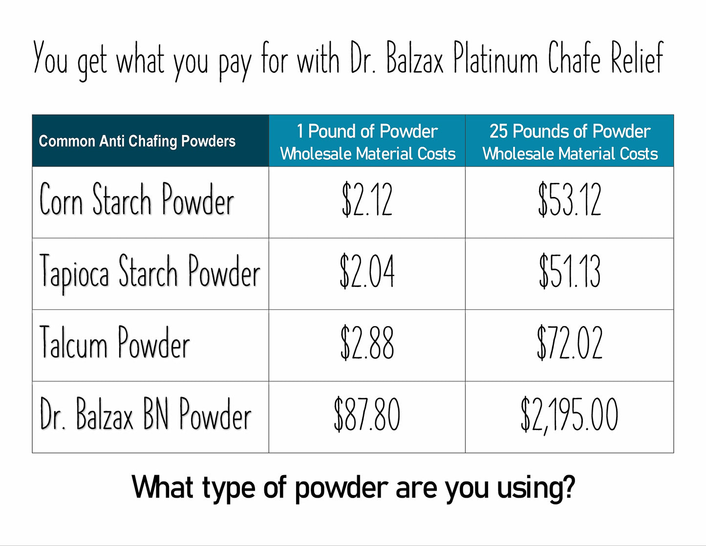 Dr. Balzax Platinum Prevents Skin Chafing & Irritation. Trusted Protection. An Anti-Chafe Cream for Long Lasting Chafing Protection. Non Sticky. Quick Beauty & Personal Care Quantuminds
