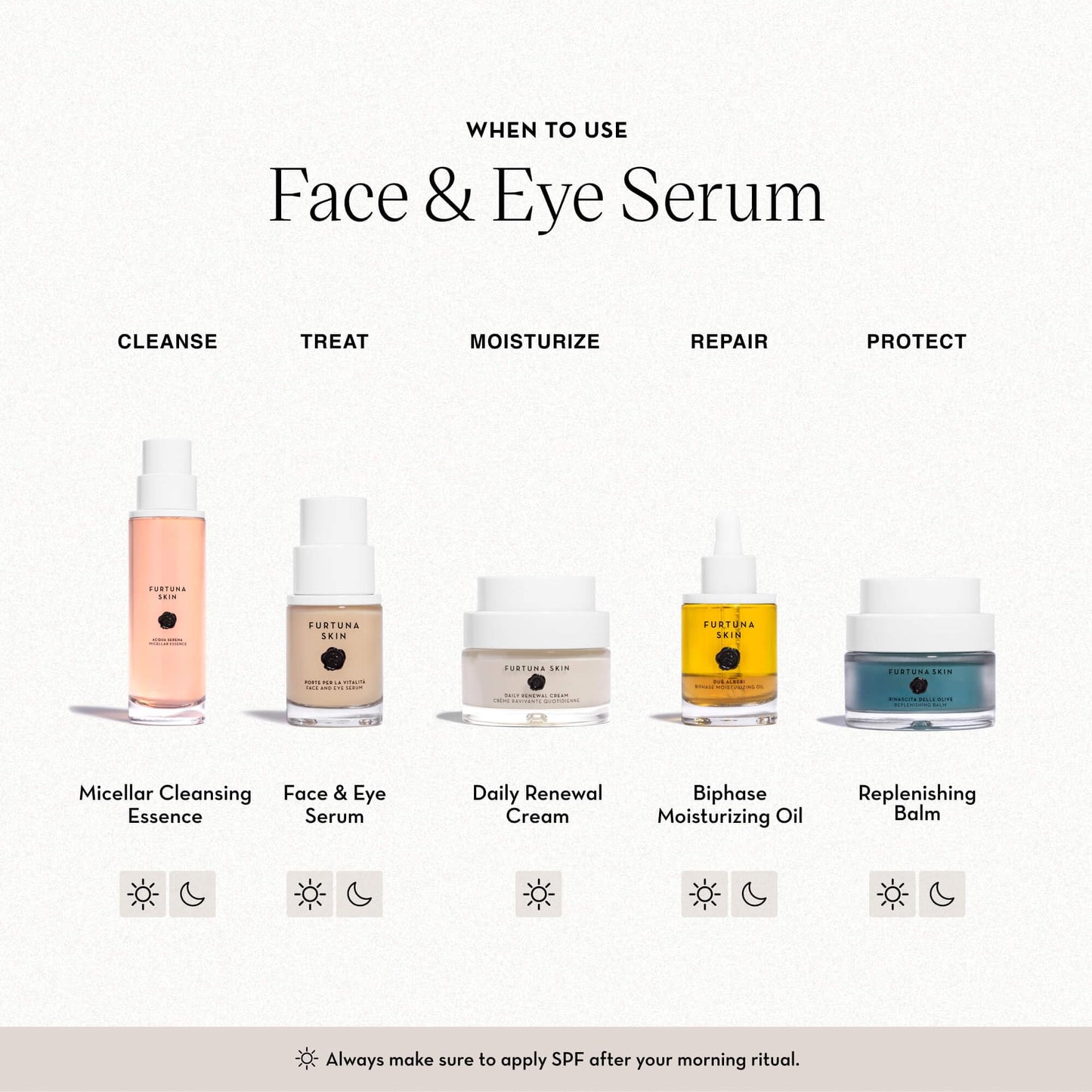 Face & Eye Serum - Dual-Use Formula to Lift, Reduce Puffiness and Even Tone, Wild-Foraged Botanicals, Vegan, Dermatologist Tested, EWG Verified, 15ml Beauty & Personal Care Furtuna Skin