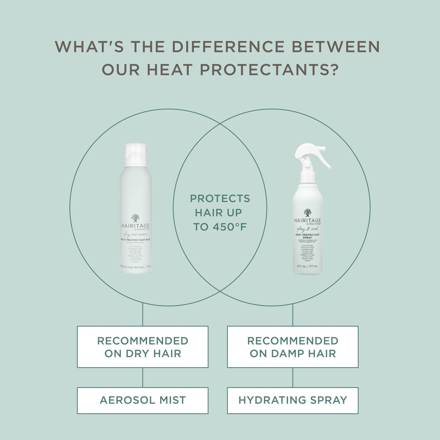 Hairitage Argan Oil Heat Protectant Spray for Dry Hair and Re-Heat Styling - Hydrating and Conditioning Formula - Argan Oil + Rice Protein - Protects Beauty & Personal Care Hairitage