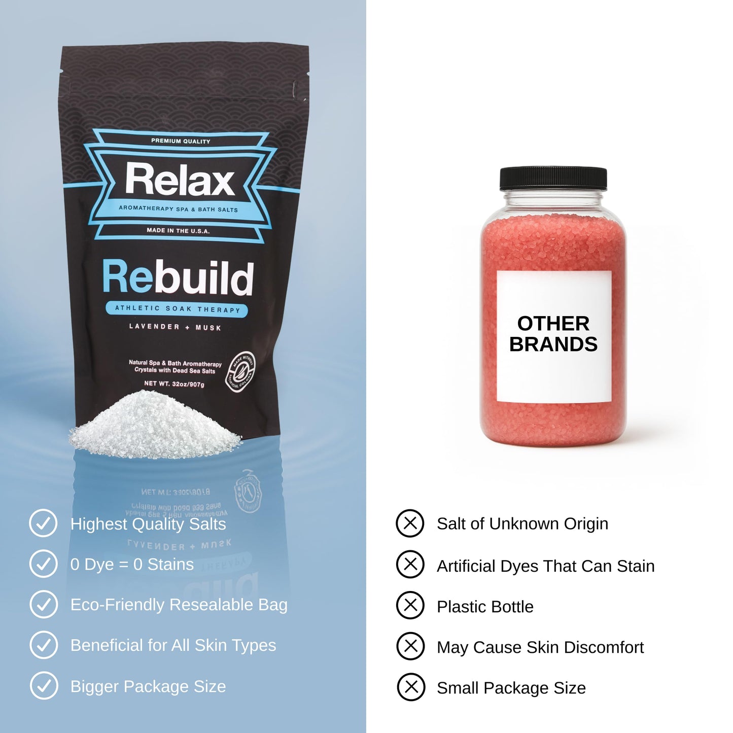Relax Spa & Bath, Epsom & Dead Sea Salts, Aromatherapy Bath Salts for Hot Tub, Bath, or Spa, Infused with Magnesium, Rebuild Athletic Soak Therapy Beauty and Personal Care Relax Spa & Bath
