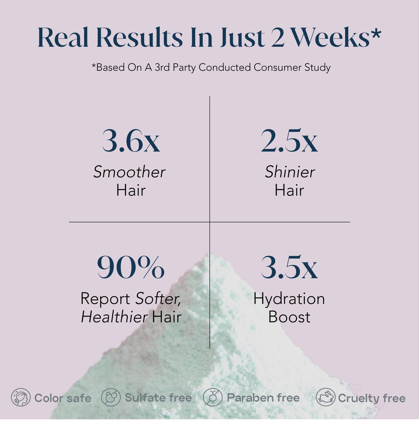 SMALL WONDER® Signature Shampoo and Conditioner Minis Travel Set 0.7oz (Up to 20 Uses) - Sulfate Free, Paraben-Free, Color-Safe, Powder to Creamy Beauty & Personal Care SMALL WONDER