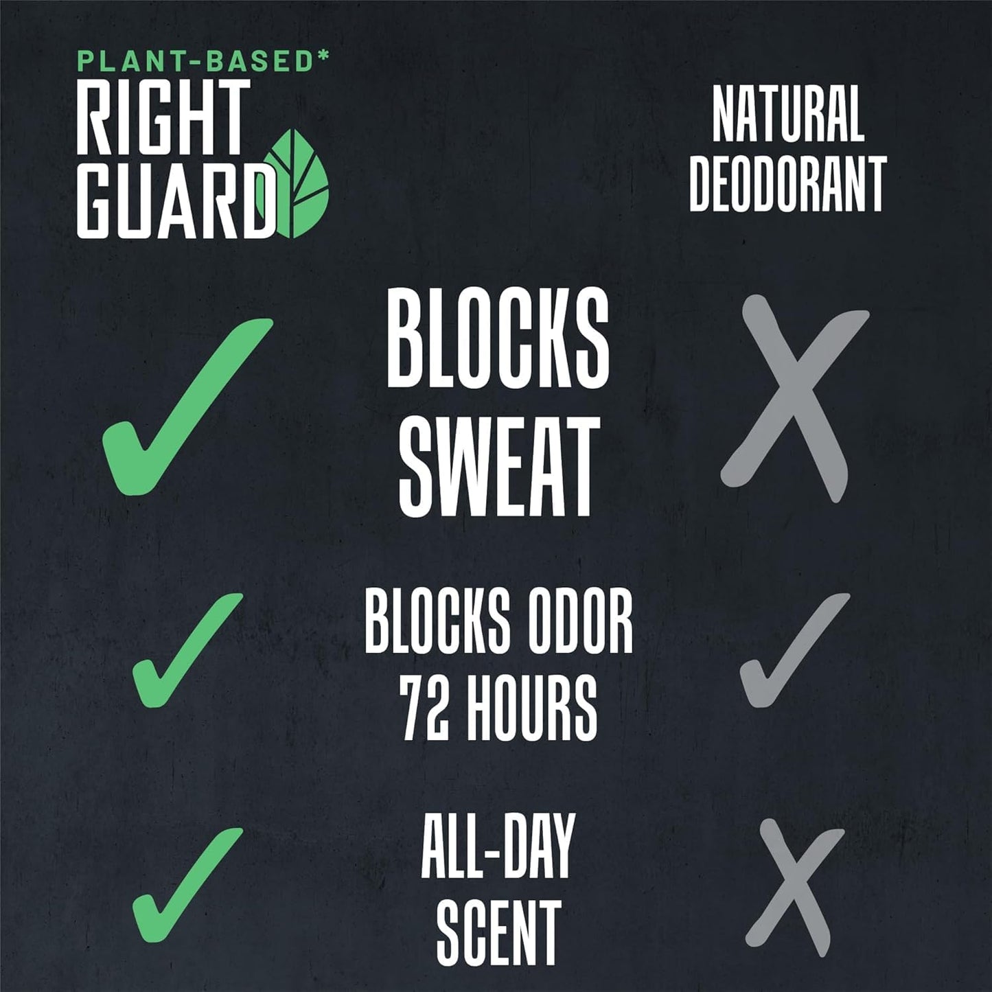 Right Guard Plant-Based Antiperspirant with Aluminum Sweat Blockers Invisible Solid Mens Deodorant, Mountain Fresh Scent, 2X Sweat Protection, 72HR Beauty and Personal Care Right Guard