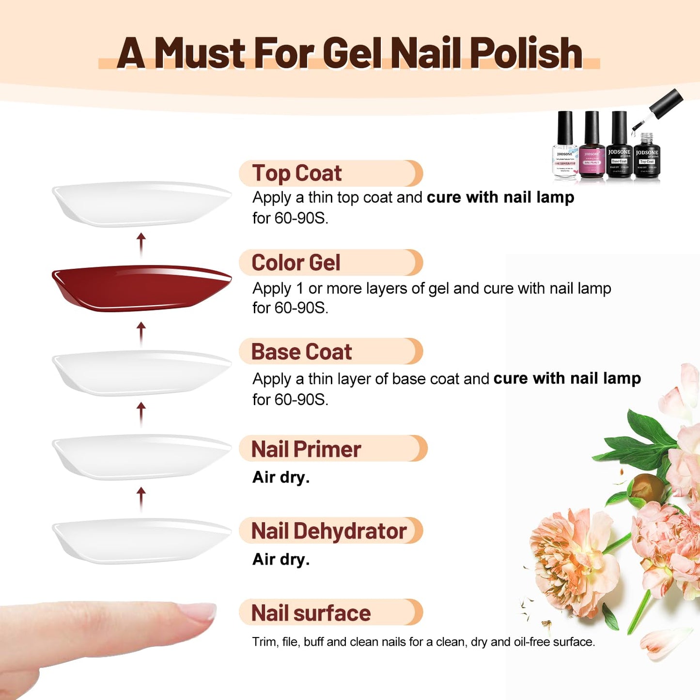 JODSONE 15ML Nail Primer Base Coat Top Coat Glossy Quick Drying Durable DIY Nail Art Design Long Lasting Gift Beauty and Personal Care JODSONE