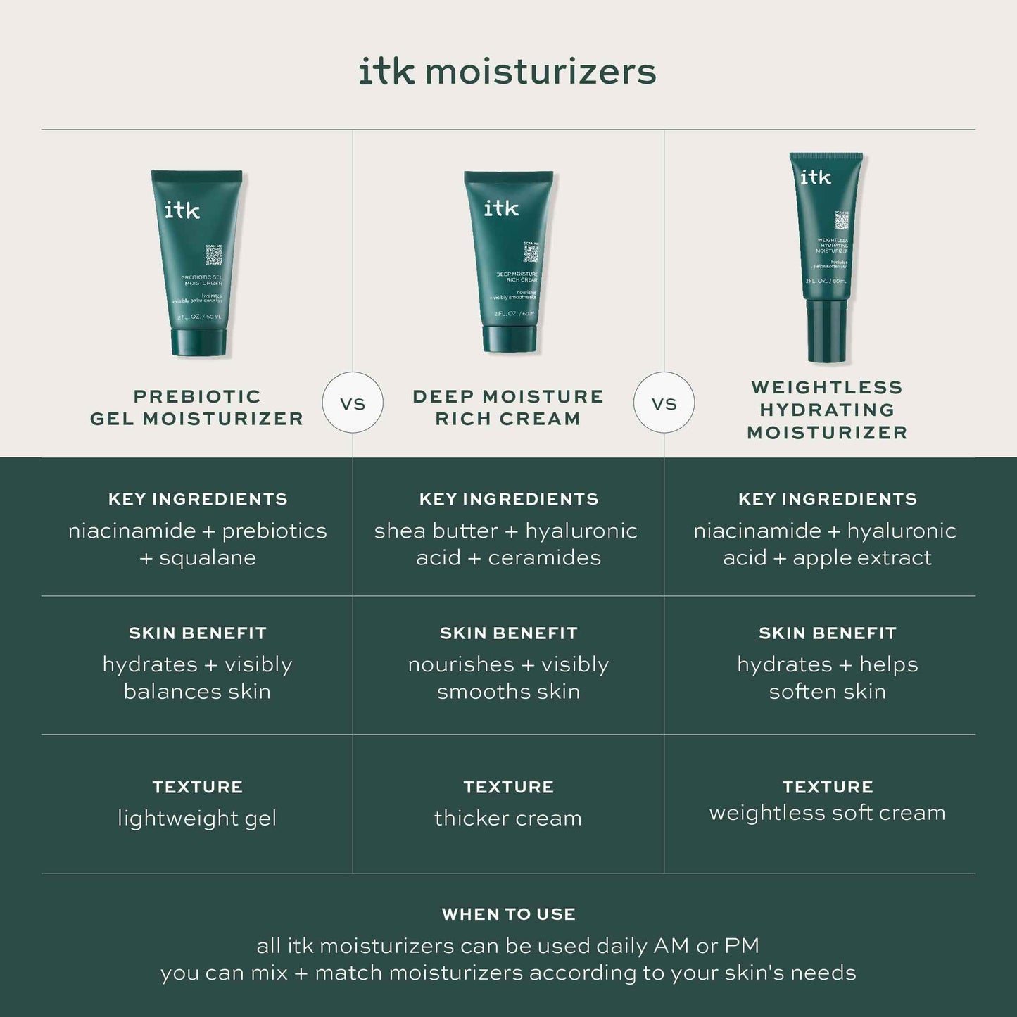 ITK Skincare Weightless Hydrating Face Moisturizer - Hydrates + Smoothes Skin - Niacinamide - Brighten Dark Spots - Hyaluronic Acid - Maintain Beauty & Personal Care ITK