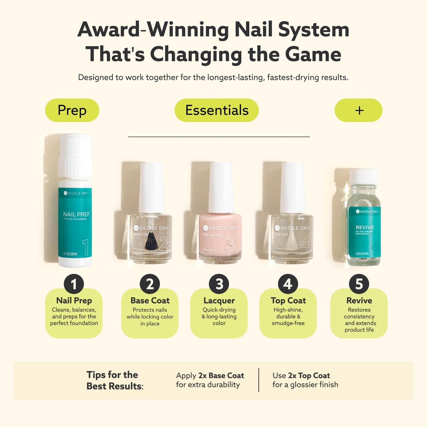 Dazzle Dry Mattify Top Coat, Step 4 - Quick Dry, Nail Polish (0.5 fl oz) Beauty and Personal Care Dazzle Dry