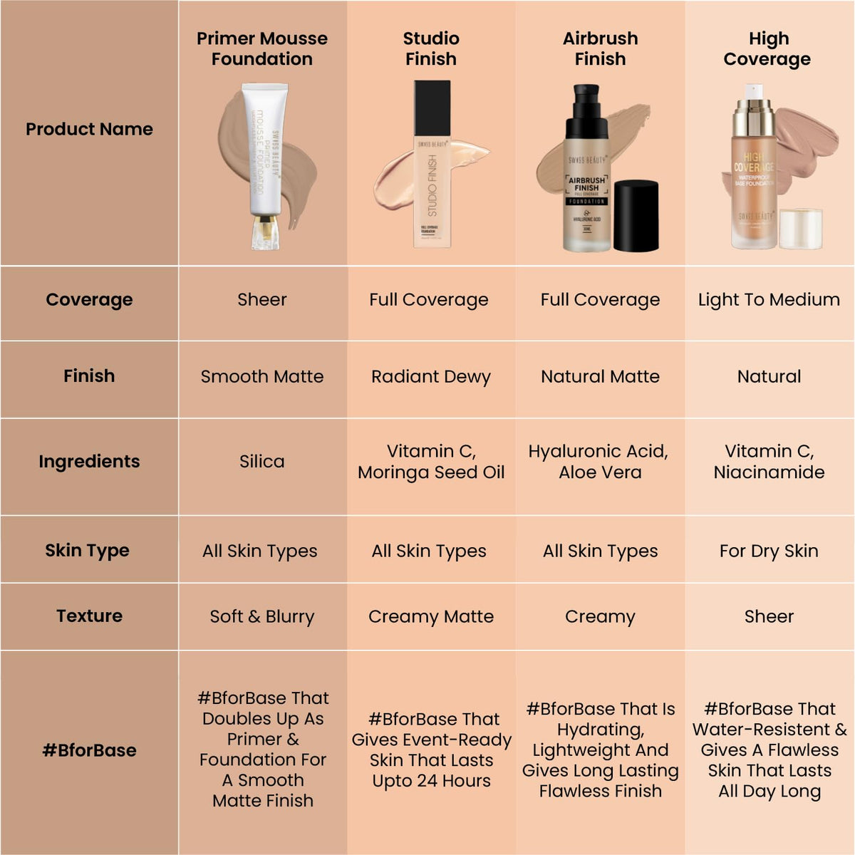 Swiss Beauty Primer Mousse Foundation Weightless Smooth & Velvet Touch, Face Makeup, Rose Blush, 30ml