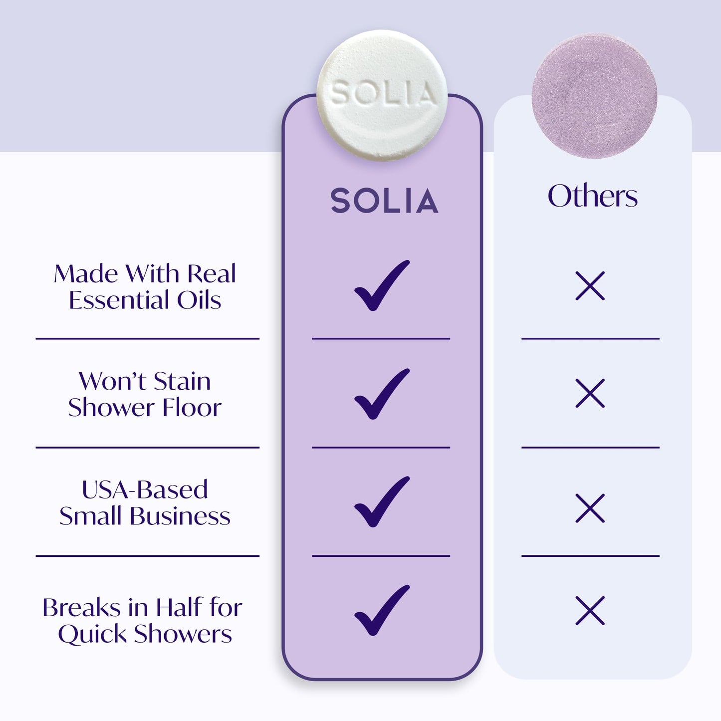 Deep Sleep Lavender Shower Steamers, Patented Calm Shower Steamers Lavender Aromatherapy Bath Bombs for Women, Relaxing Gifts for Women and Men Beauty and Personal Care Solinia