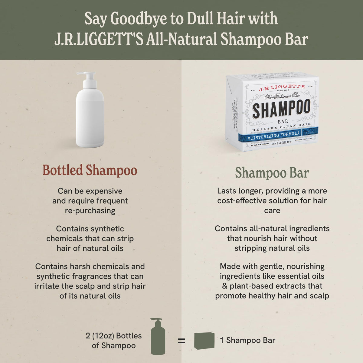 J·R·LIGGETT'S Shampoo Bar - Moisturizing Formula, All-Natural Solid Shampoo Bar with Coconut Oil & Aloe Vera, Sulfate-Free, Detergent-Free, Restores Beauty & Personal Care J·R·LIGGETT'S