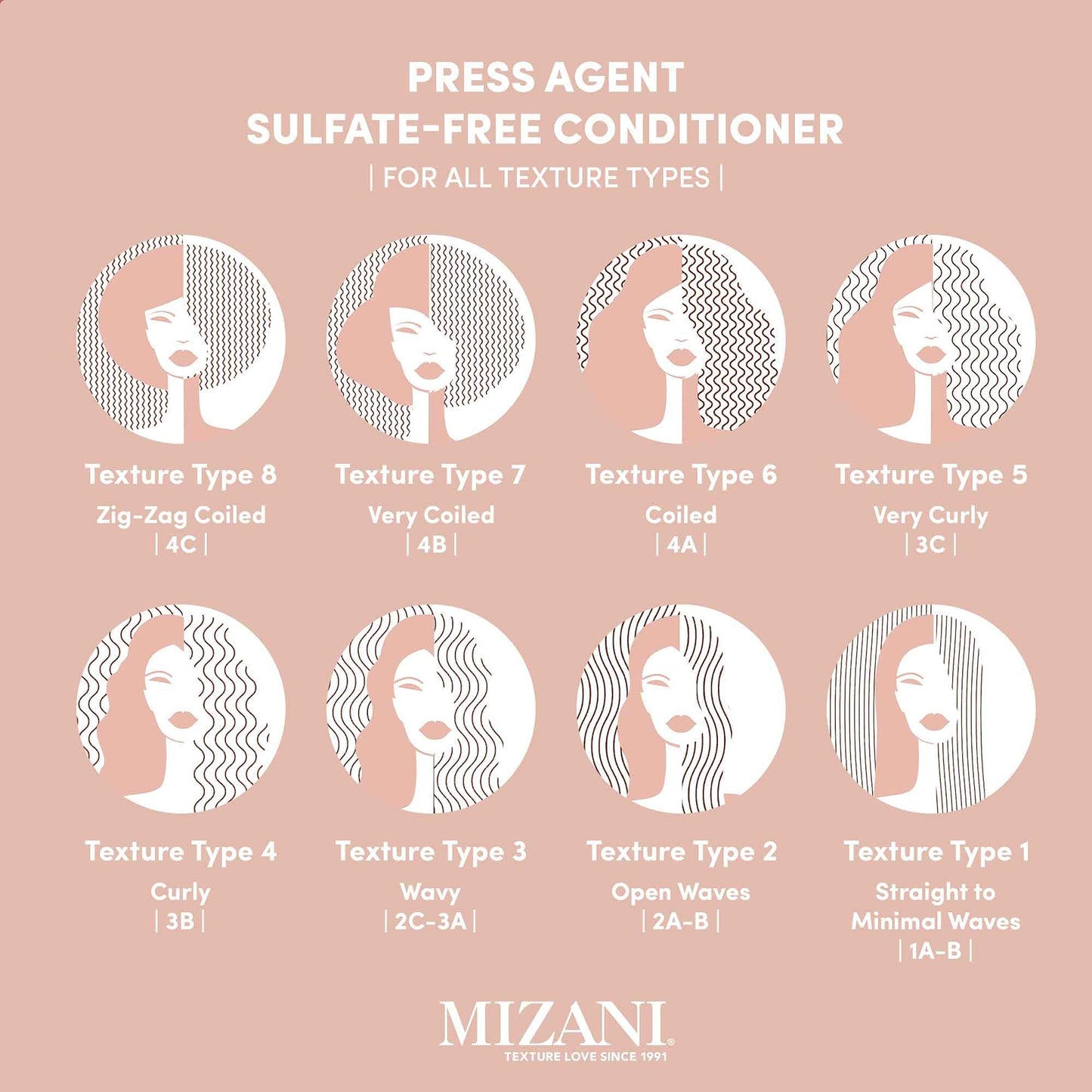 Mizani Press Agent Thermal Smoothing Sulfate-Free Conditioner, Pink Grapefruit, juicy Mandarin with a floral medley of Jasmine, Rose & Freesia, ending Beauty & Personal Care Mizani