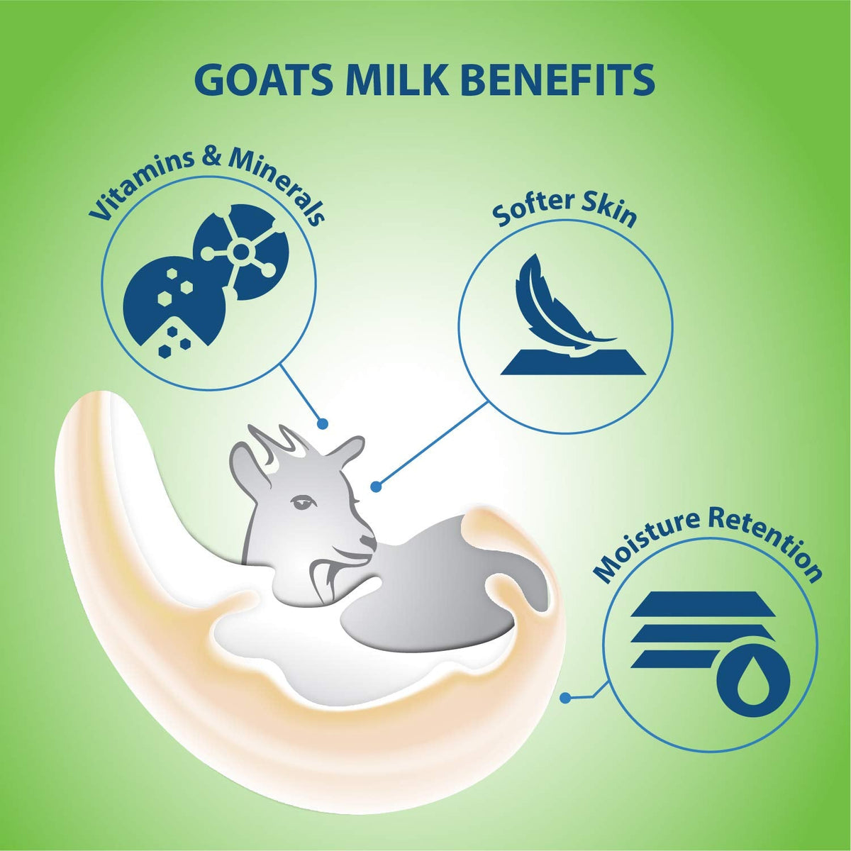 LoverCare Goat's Milk Moisturizing Body Wash Shower Cream Shower Gel Aloe Vera 40.7 Fl.Oz Beauty & Personal Care Lover's Care