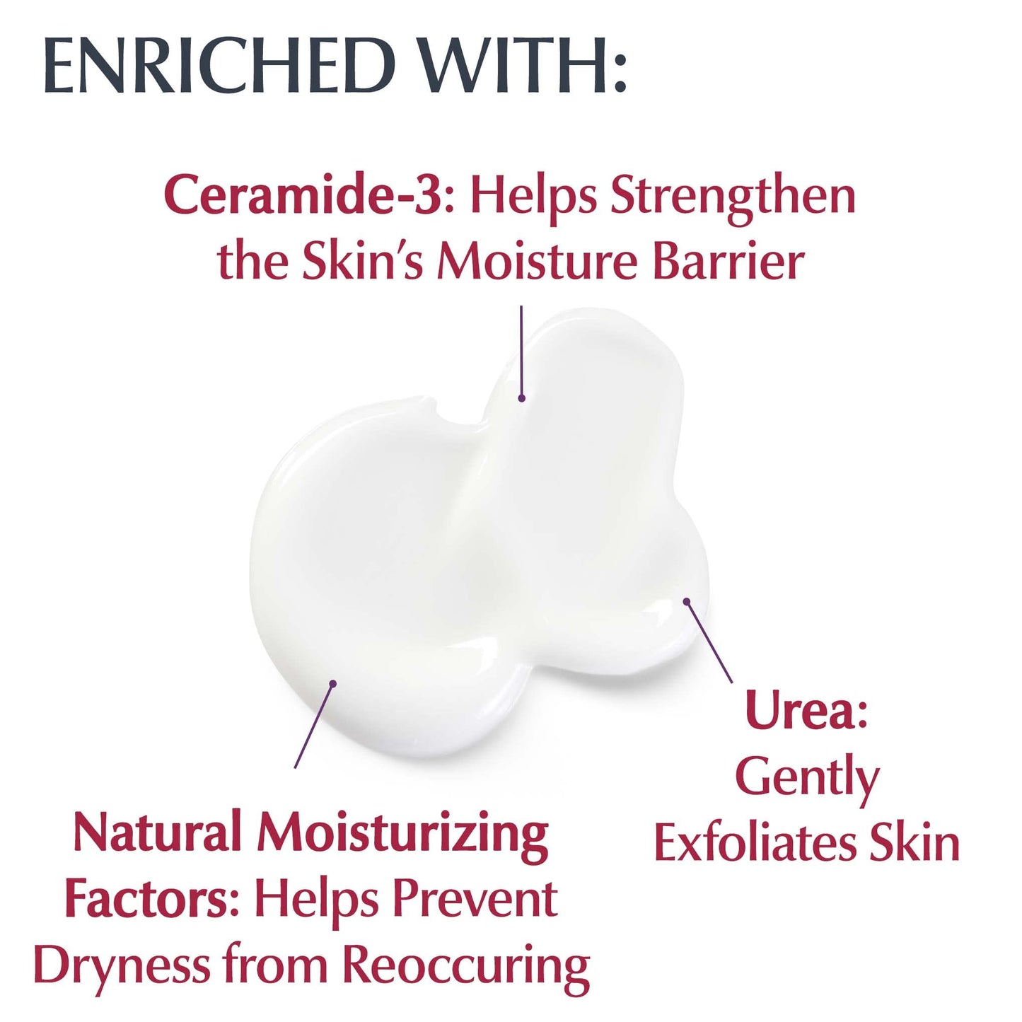 Eucerin Roughness Relief Body Lotion for Extremely Dry, Rough Skin, Urea Enriched Body Moisturizer, 16.9 Fl Oz Bottle Beauty & Personal Care Eucerin