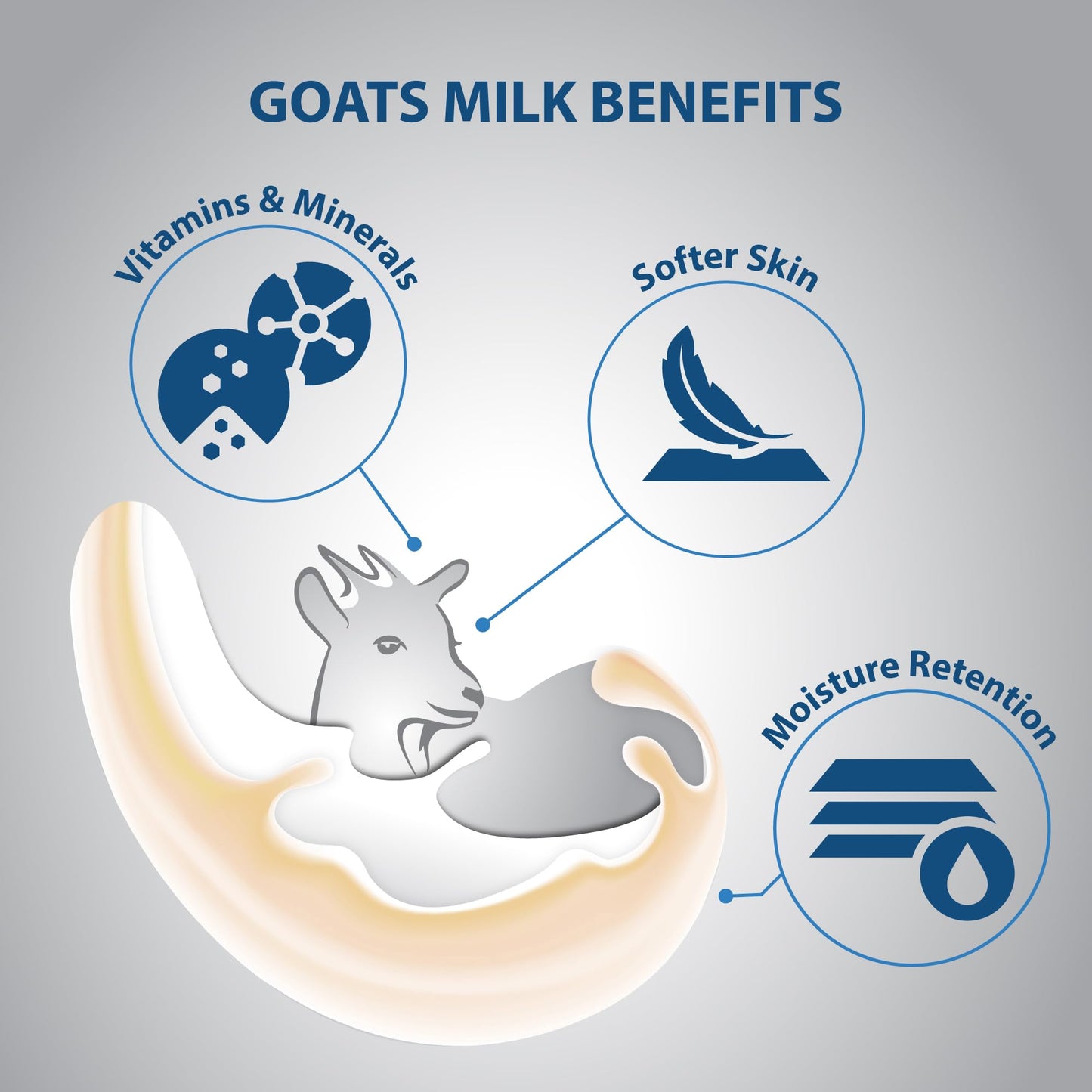 Lovercare goat's milk body wash shower cream Pearl Powder 40.7 oz (1200ml) Beauty & Personal Care Lovercare