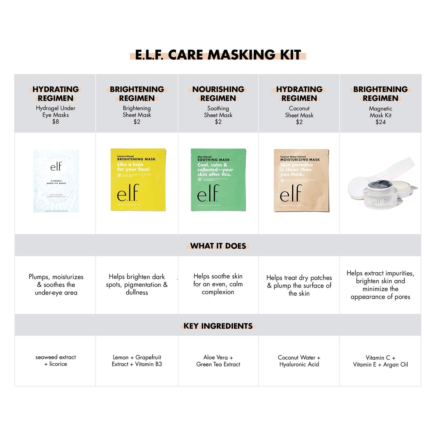 e.l.f. Recharging Magnetic Mask Kit, Helps to Remove Impurities & Imperfections, Clean & Soft Feel, Ultra Nourishing Formula Beauty & Personal Care e.l.f.