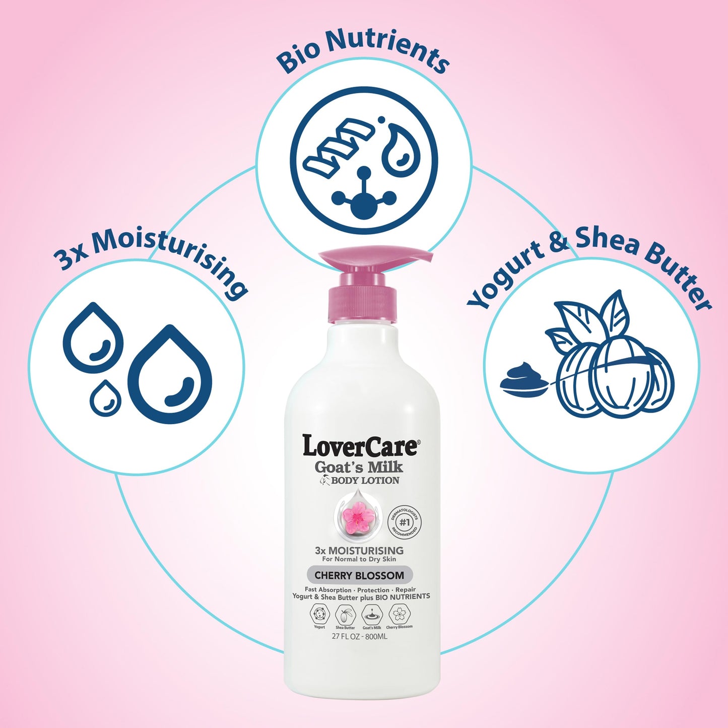 Lovercare Goat Milk Body Lotion for Dry Skin Cherry Blossom 27.05oz (800ml) - Single… Beauty & Personal Care Lover's Care