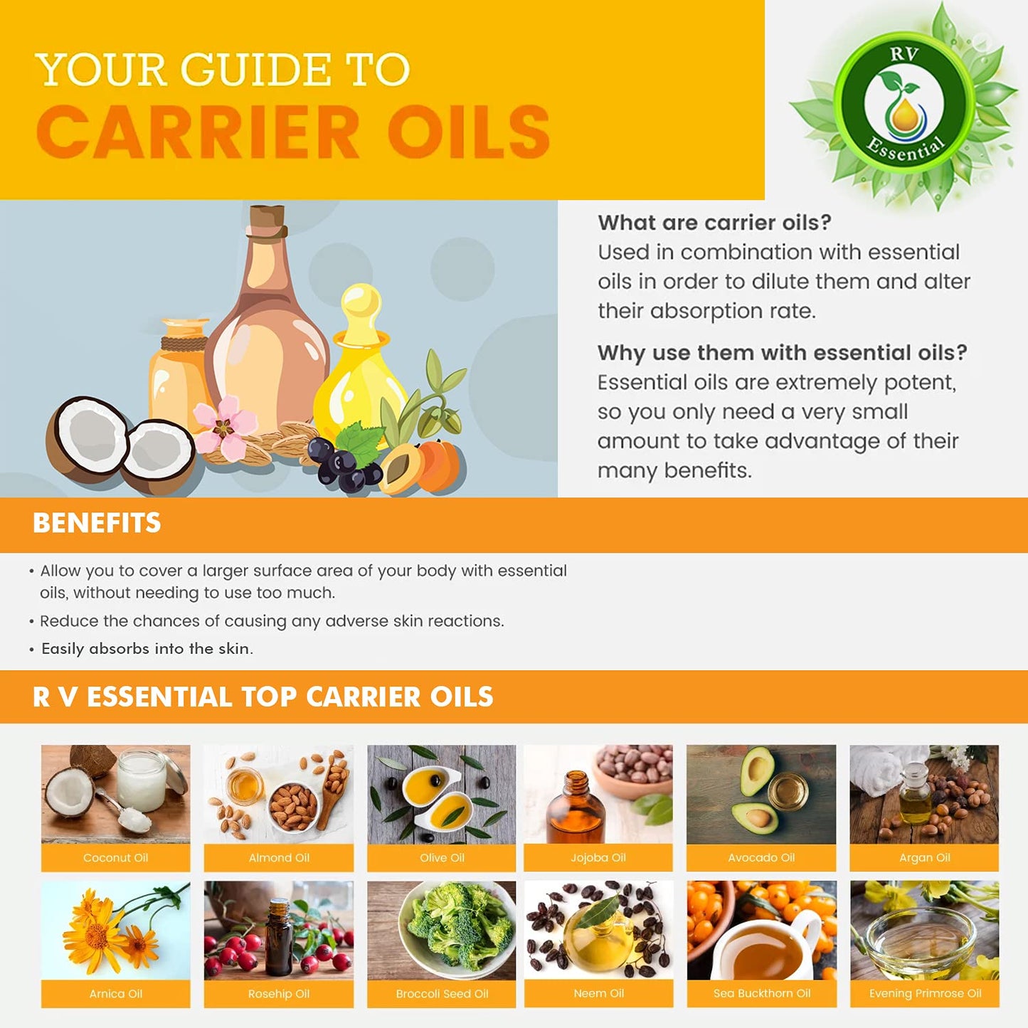 R V Essential Pure Emu Carrier Oil 10ml (0.338oz)- Dromaius Novaehollandiae Beauty and Personal Care R V Essential