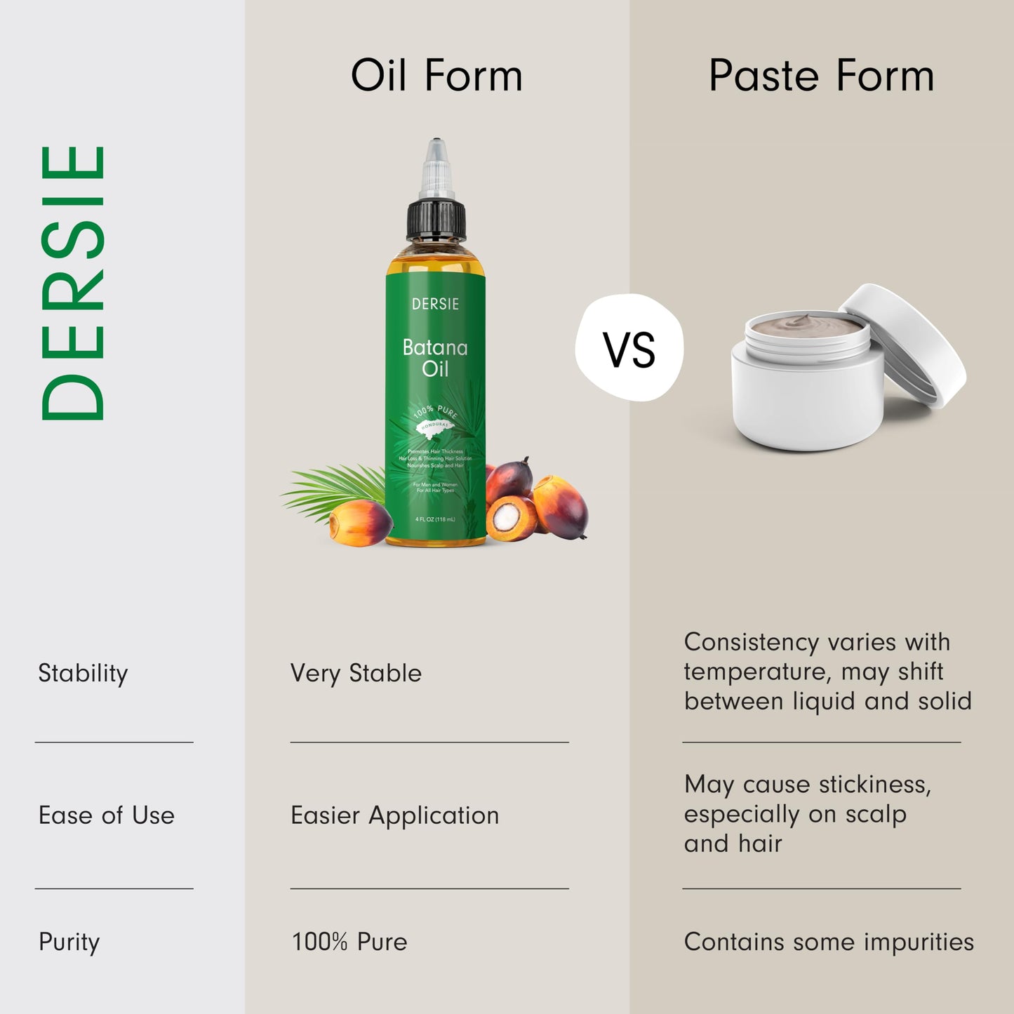 Dersie Batana Oil for Hair Growth: Dr Sebi Organic Raw Batana Oil from Honduras - 100% Pure & Natural - For Thicker & Stronger Hair - 4 FL OZ Beauty & Personal Care Dersie