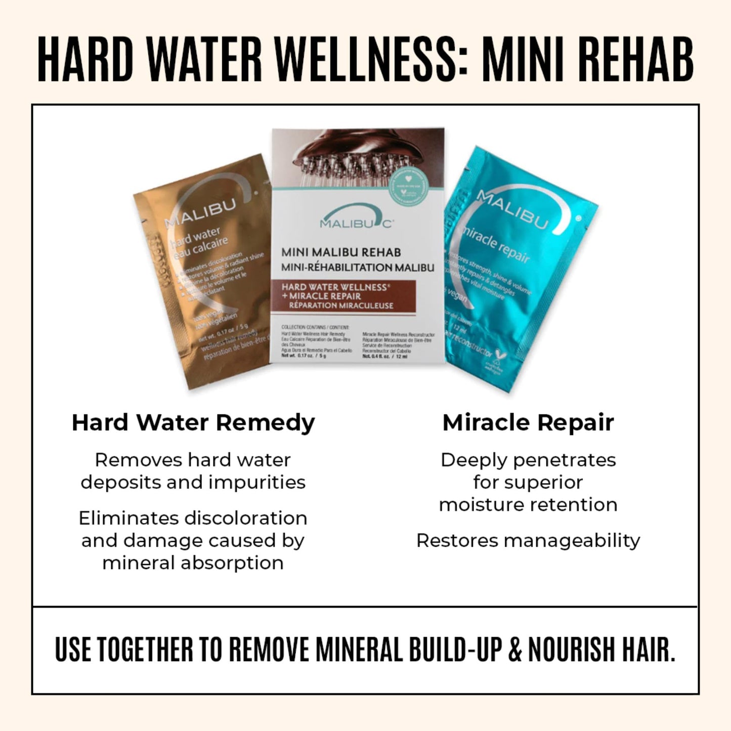 Malibu C Mini Malibu Rehab Hard Water Wellness - Contains 2 Remedy Packets - At-Home Hair Reconstructor and Mineral Removal Remedy - Sulfate Free Beauty & Personal Care Malibu C
