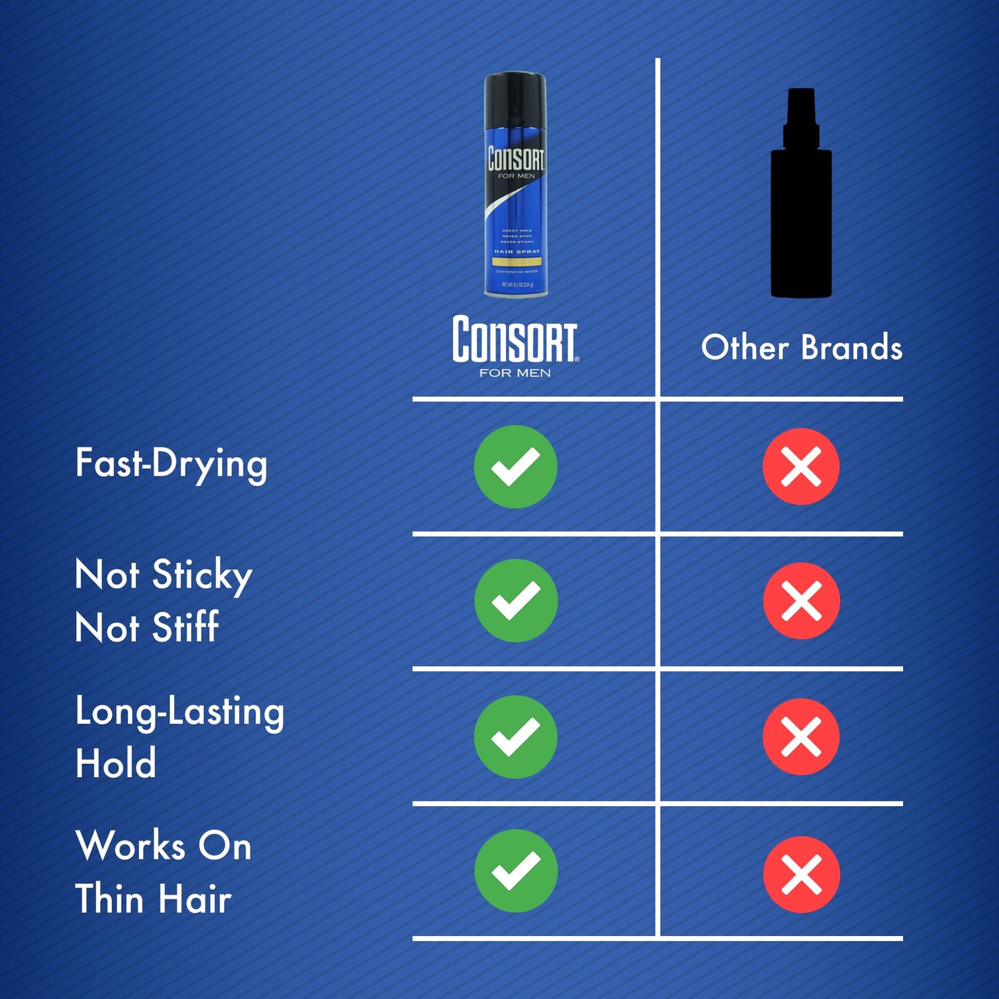 Consort Extra Hold Scented Aerosol Hair Spray for Men, 12-Hour Hold, Fast Drying, Not Sticky or Stiff, 8.3 oz Beauty & Personal Care Consort