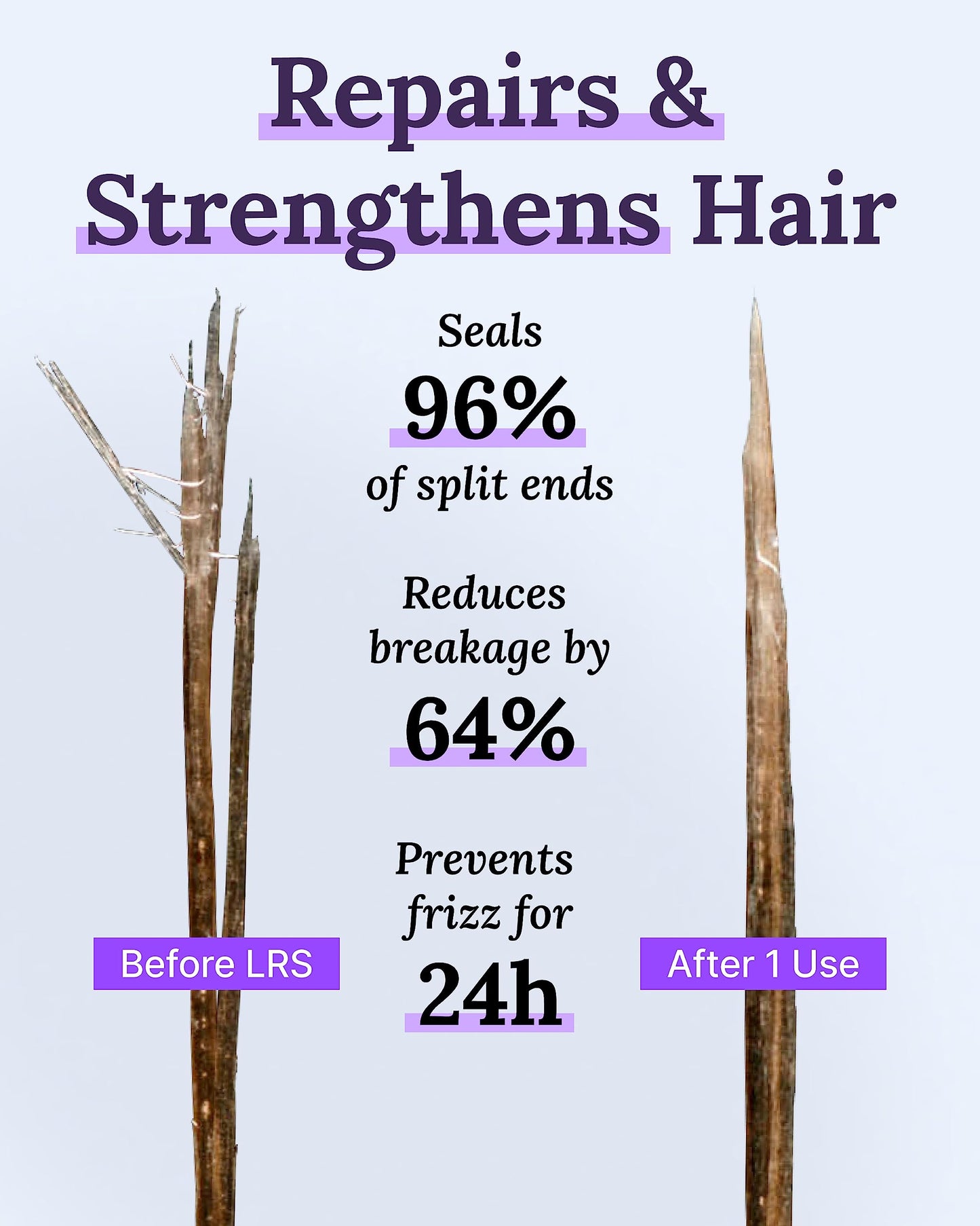 Keranique Lift and Repair Treatment Spray, Keratin Hair Treatment Instant Volume and Body Amino Complex, Free of Sulfates, Dyes and Parabens Beauty & Personal Care Keranique