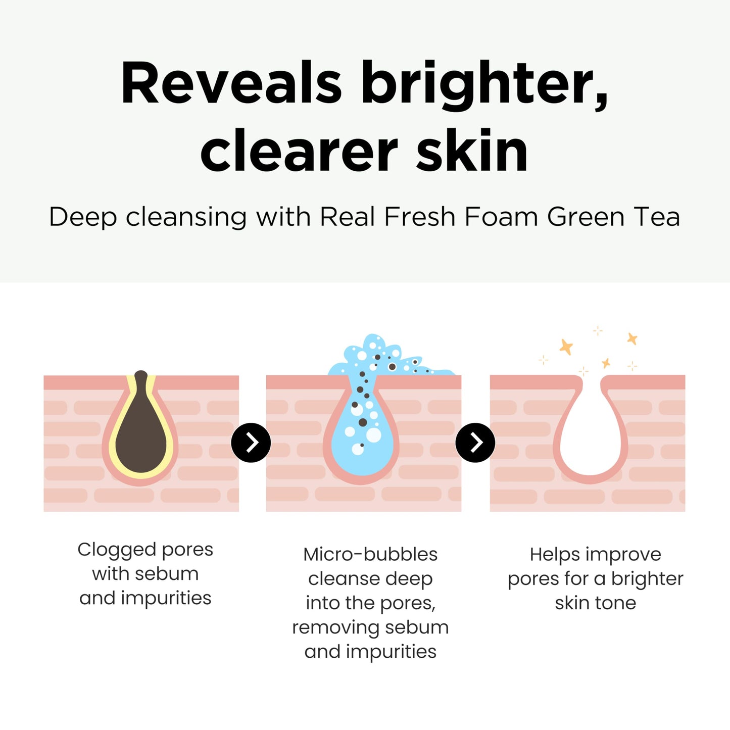 DERMALOGY by NEOGENLAB NEOGEN Real Fresh Foam Cleanser, Green Tea 5.6 Fl Oz (160g) - Soothing & Hydrating Gentle Cleansing Foam with Real Green Tea Beauty & Personal Care DERMALOGY by NEOGENLAB
