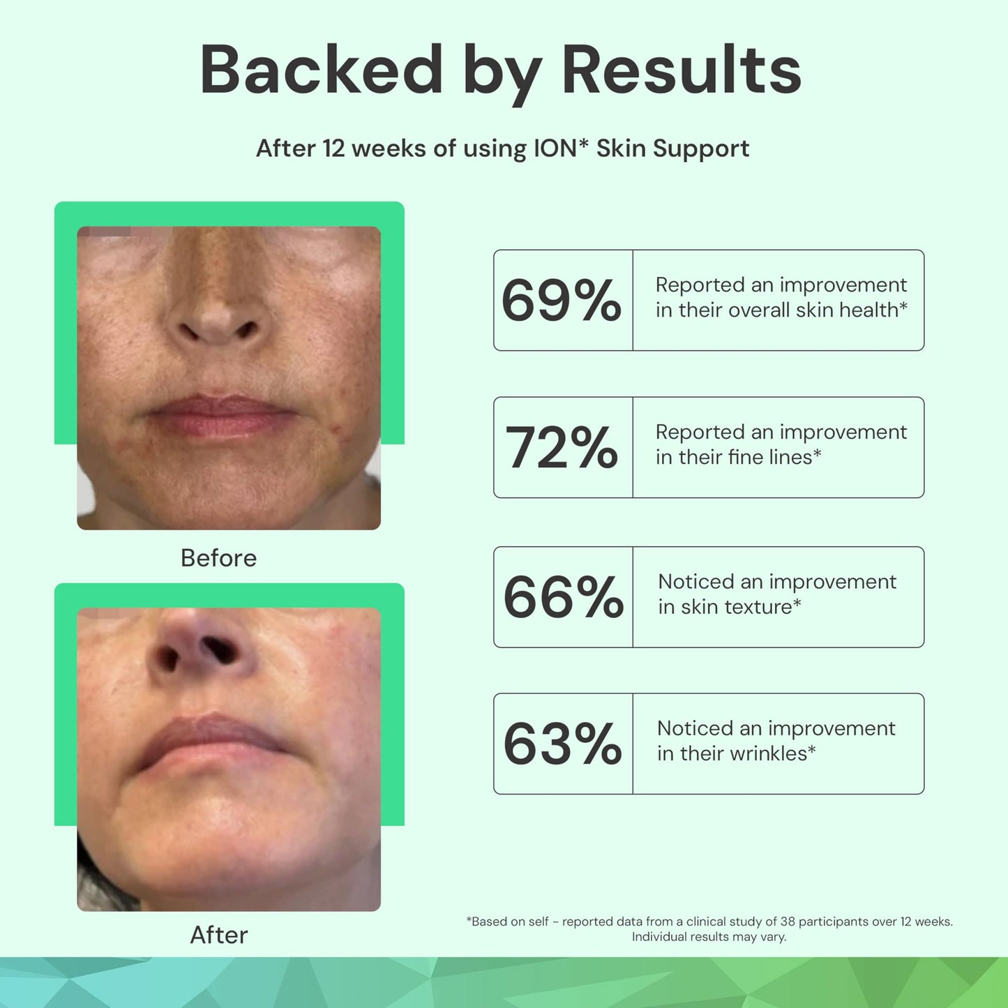 ION* Intelligence of Nature Skin Support Face Mist Hydrating Spray - Refreshing Facial Mist Spray for Daily Use, Vegan Friendly Formula to Refresh Beauty & Personal Care ION* Intelligence of Nature