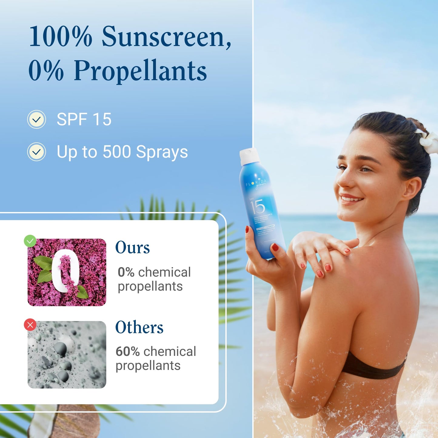 Florida Glow SPF 15 Sunscreen Spray - Hawaii 104 Reef Act & Florida Keys Compliant, Broad Spectrum, Water Resistant - Sun screen protector for face Beauty & Personal Care Florida Salt Scrubs