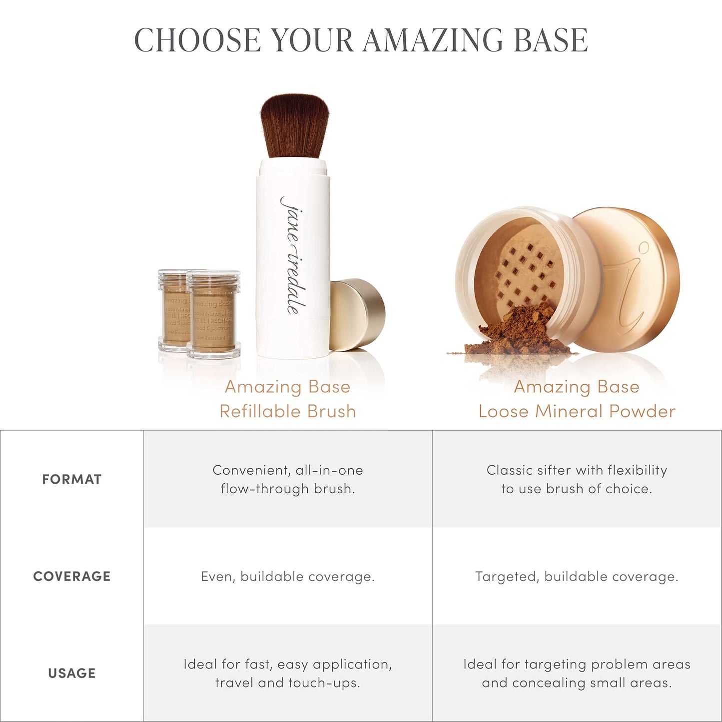 jane iredale Amazing Base Refillable Brush, Velvet, 0.18 oz. Beauty & Personal Care jane iredale