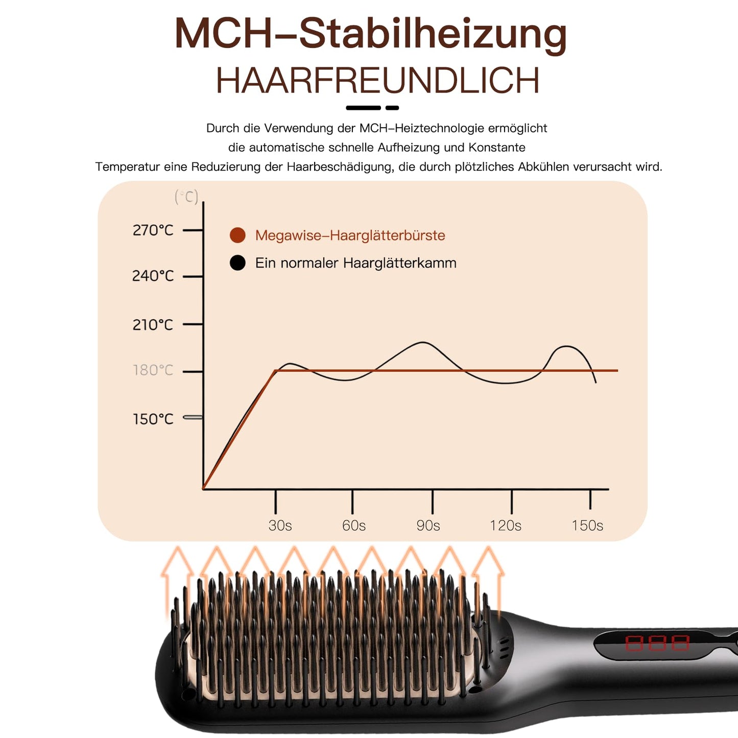 MEGAWISE Pro Ceramic Ionic Hair Straightener Brush for Home Salon, Straightening Hair Brush with 20s Heating Tech, Auto-Off, Anti-Scald with Universal Beauty & Personal Care MEGAWISE